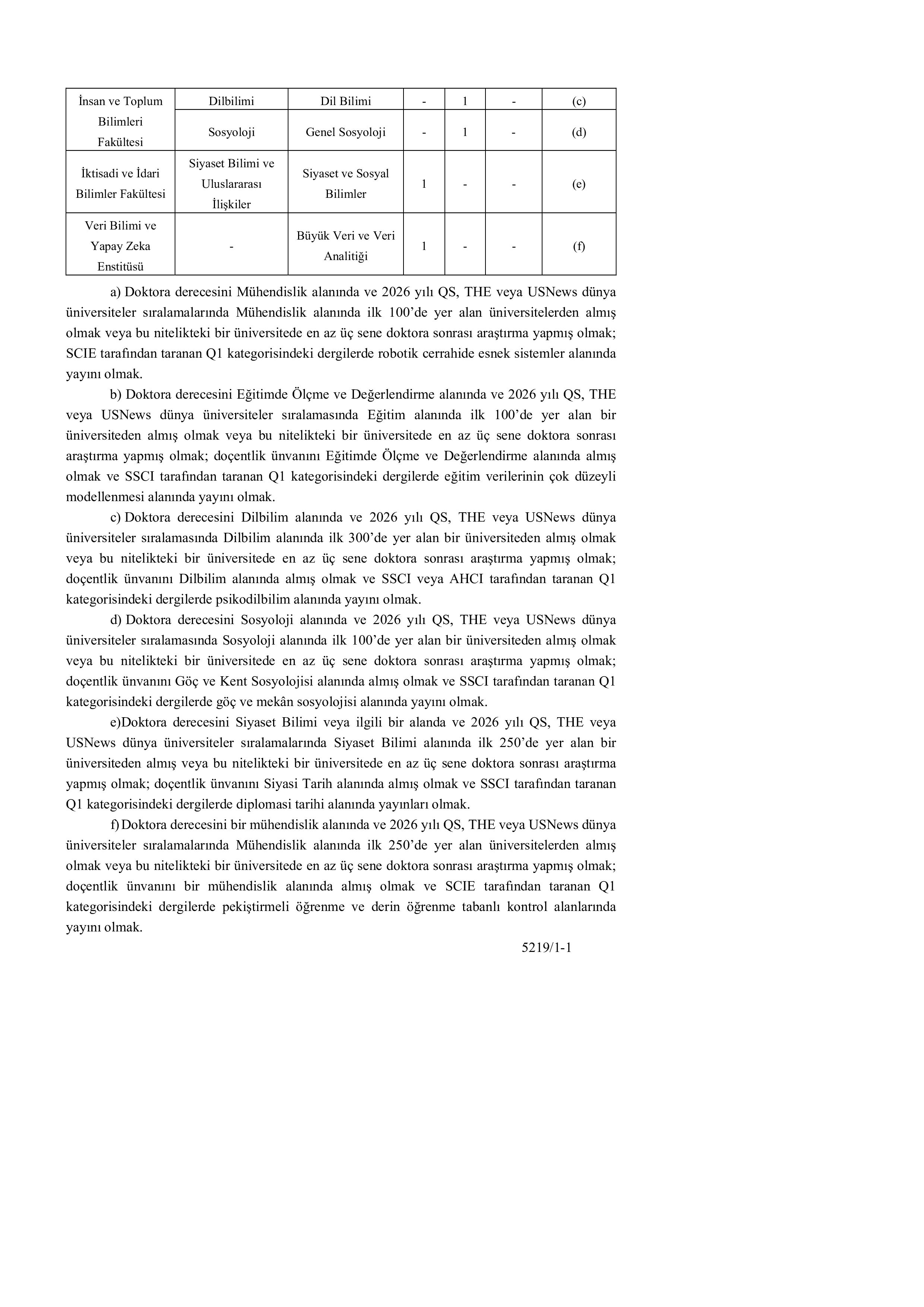 BOĞAZİÇİ ÜNİVERSİTESİ 6 ÖĞRETİM ÜYESİ ALACAK ( 3 Haziran - 17 Haziran) İlan İçeriği Sayfa 2