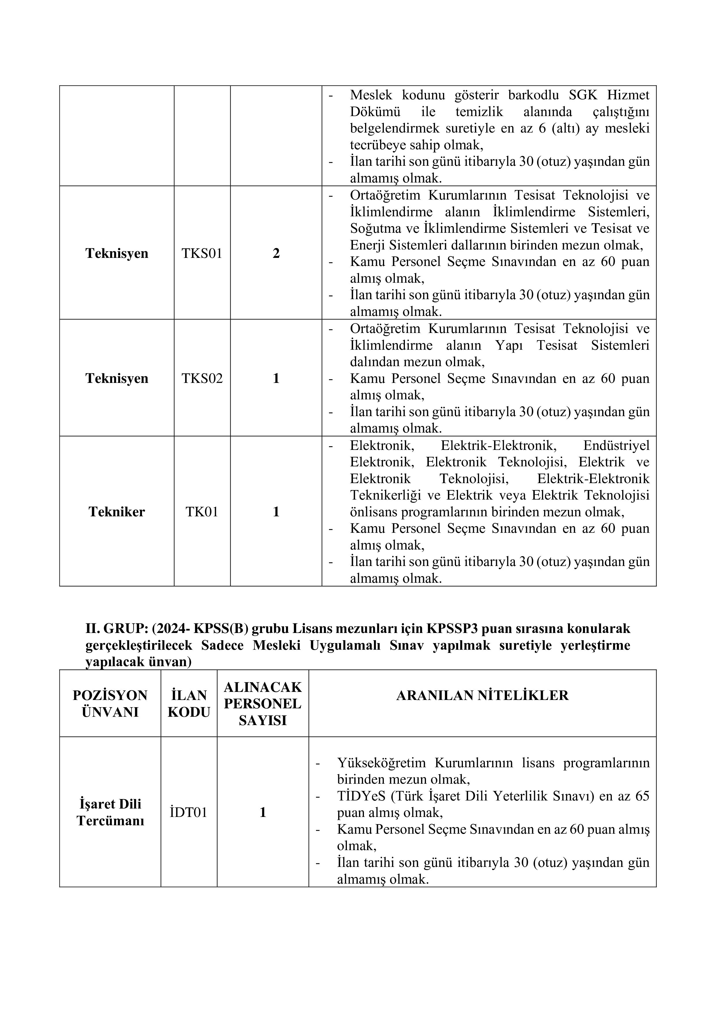 ANADOLU ÜNİVERSİTESİ 23 SÖZLEŞMELİ PERSONEL ALACAK ( 3 Kasım - 17 Kasım) İlan İçeriği Sayfa 2