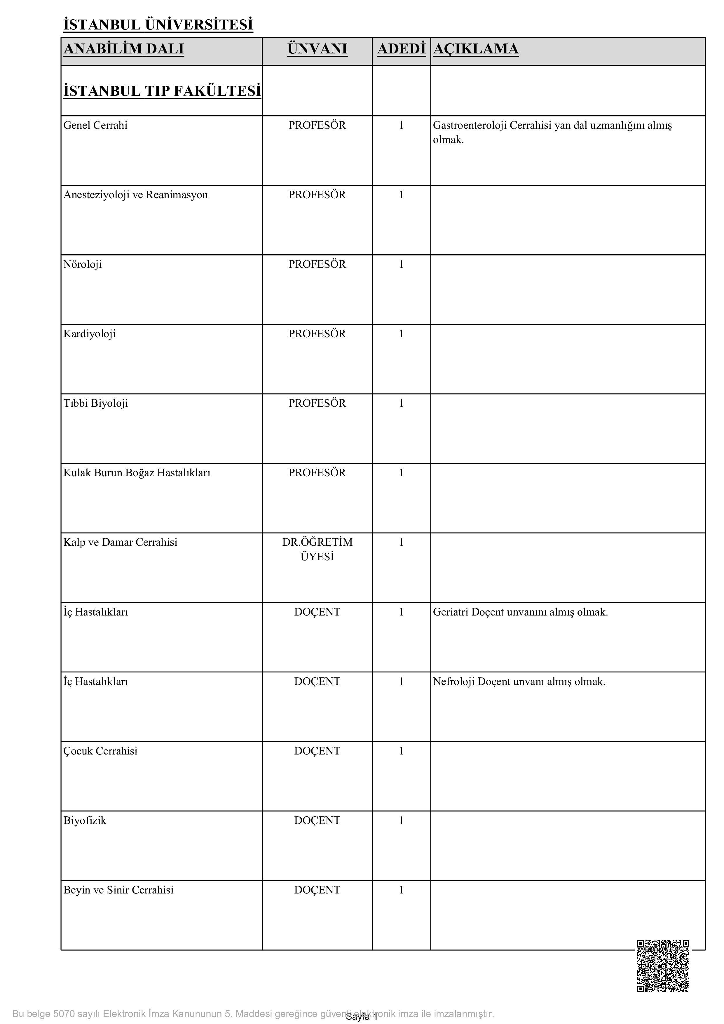 İSTANBUL ÜNİVERSİTESİ 46 ÖĞRETİM ÜYESİ ALACAK ( 3 Kasım - 17 Kasım) İlan İçeriği Sayfa 3