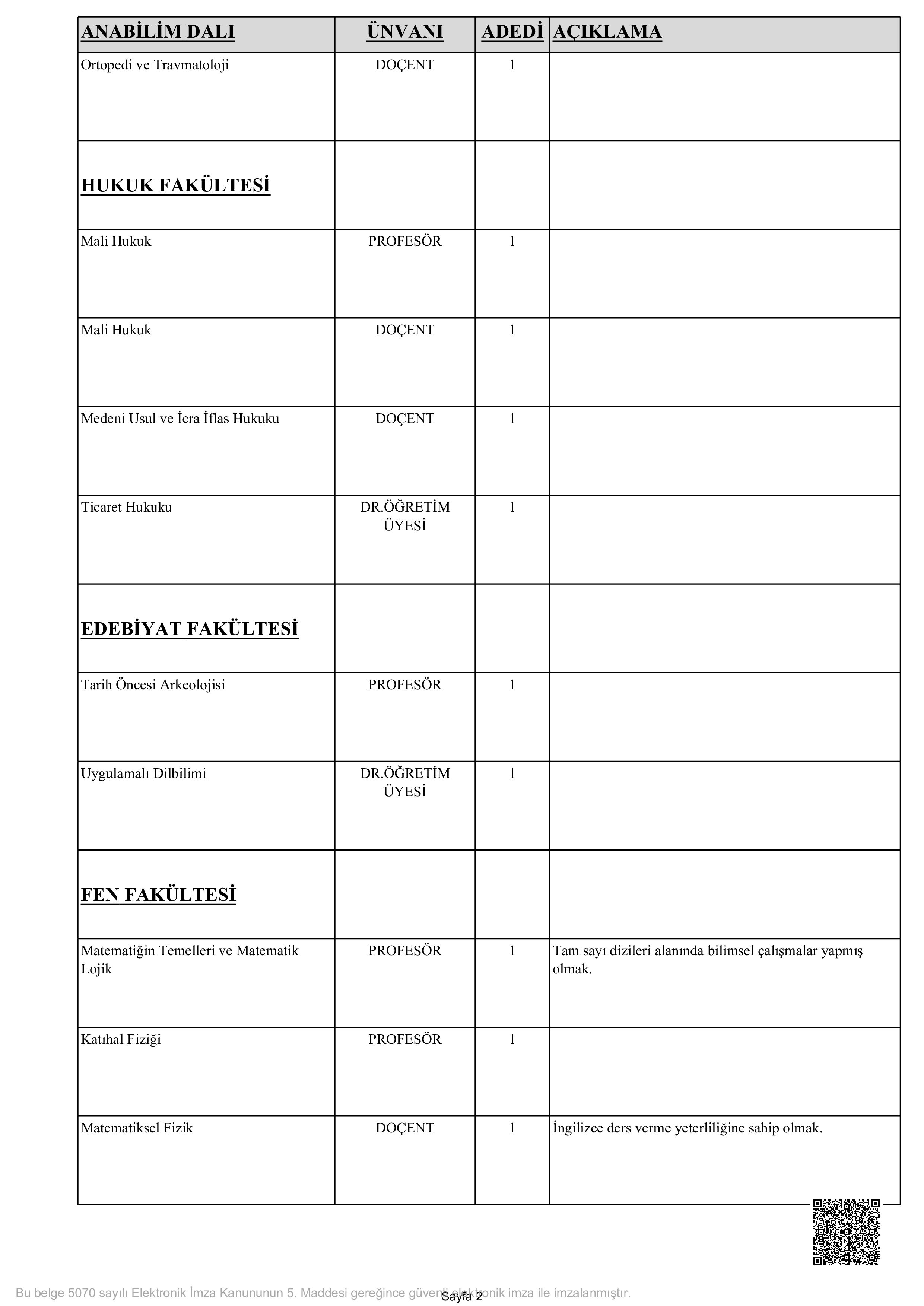 İSTANBUL ÜNİVERSİTESİ 46 ÖĞRETİM ÜYESİ ALACAK ( 3 Kasım - 17 Kasım) İlan İçeriği Sayfa 4