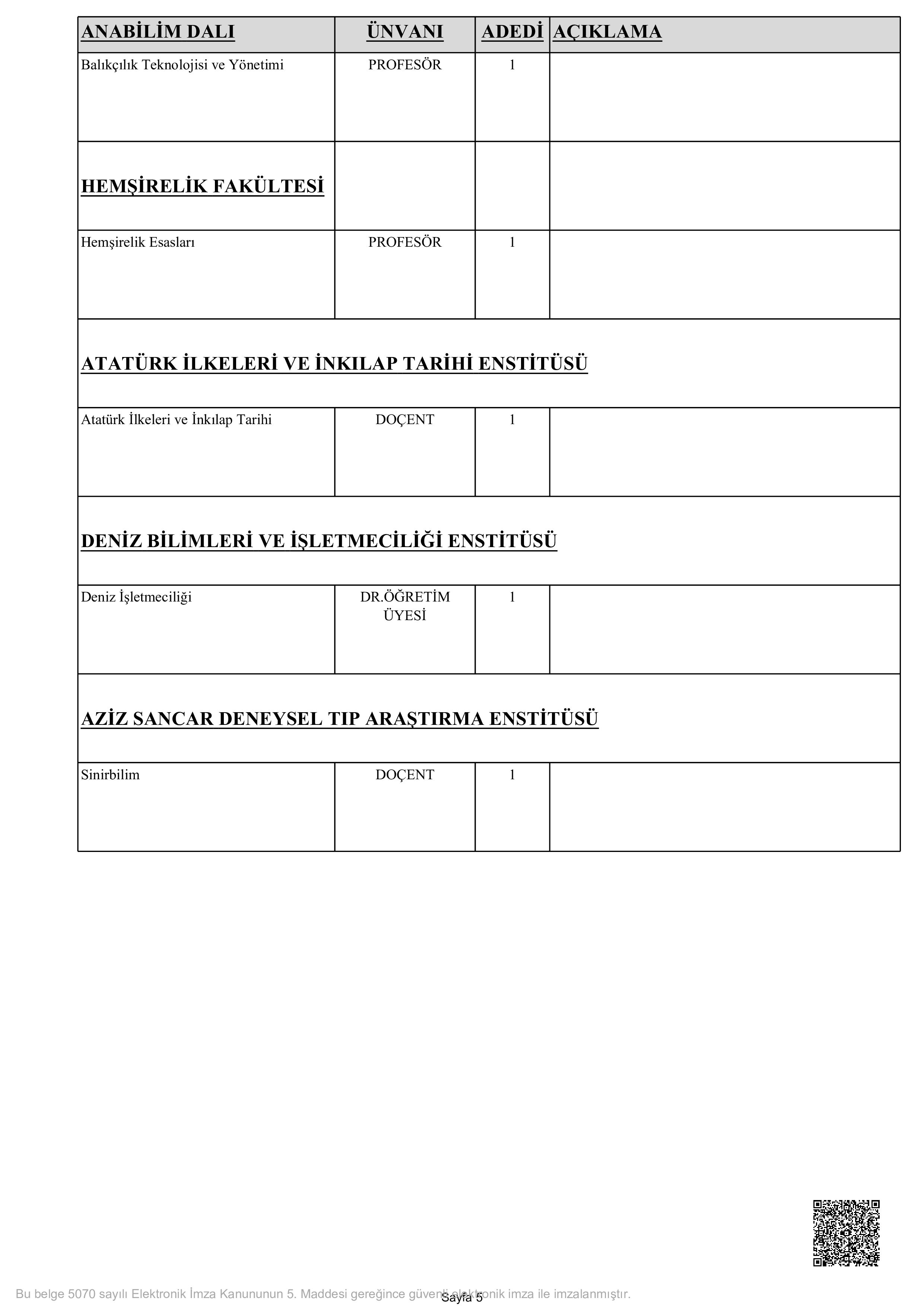 İSTANBUL ÜNİVERSİTESİ 46 ÖĞRETİM ÜYESİ ALACAK ( 3 Kasım - 17 Kasım) İlan İçeriği Sayfa 7