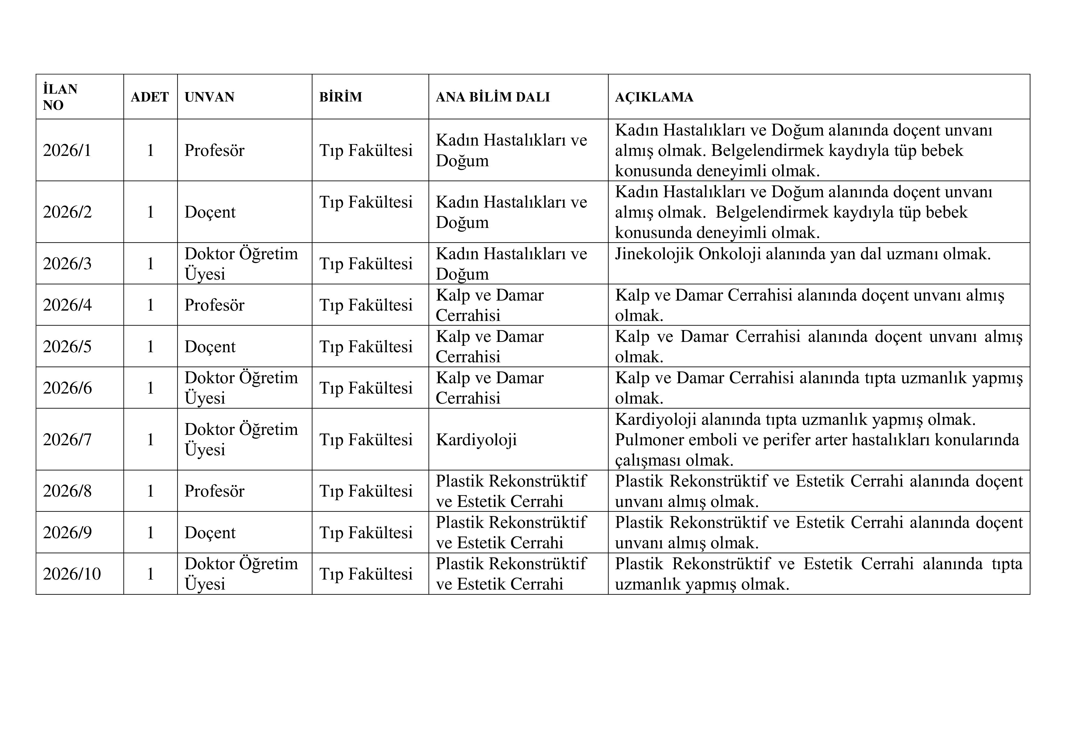 ONDOKUZ MAYIS ÜNİVERSİTESİ 10 ÖĞRETİM ÜYESİ ALACAK ( 3 Nisan - 17 Nisan) İlan İçeriği Sayfa 2