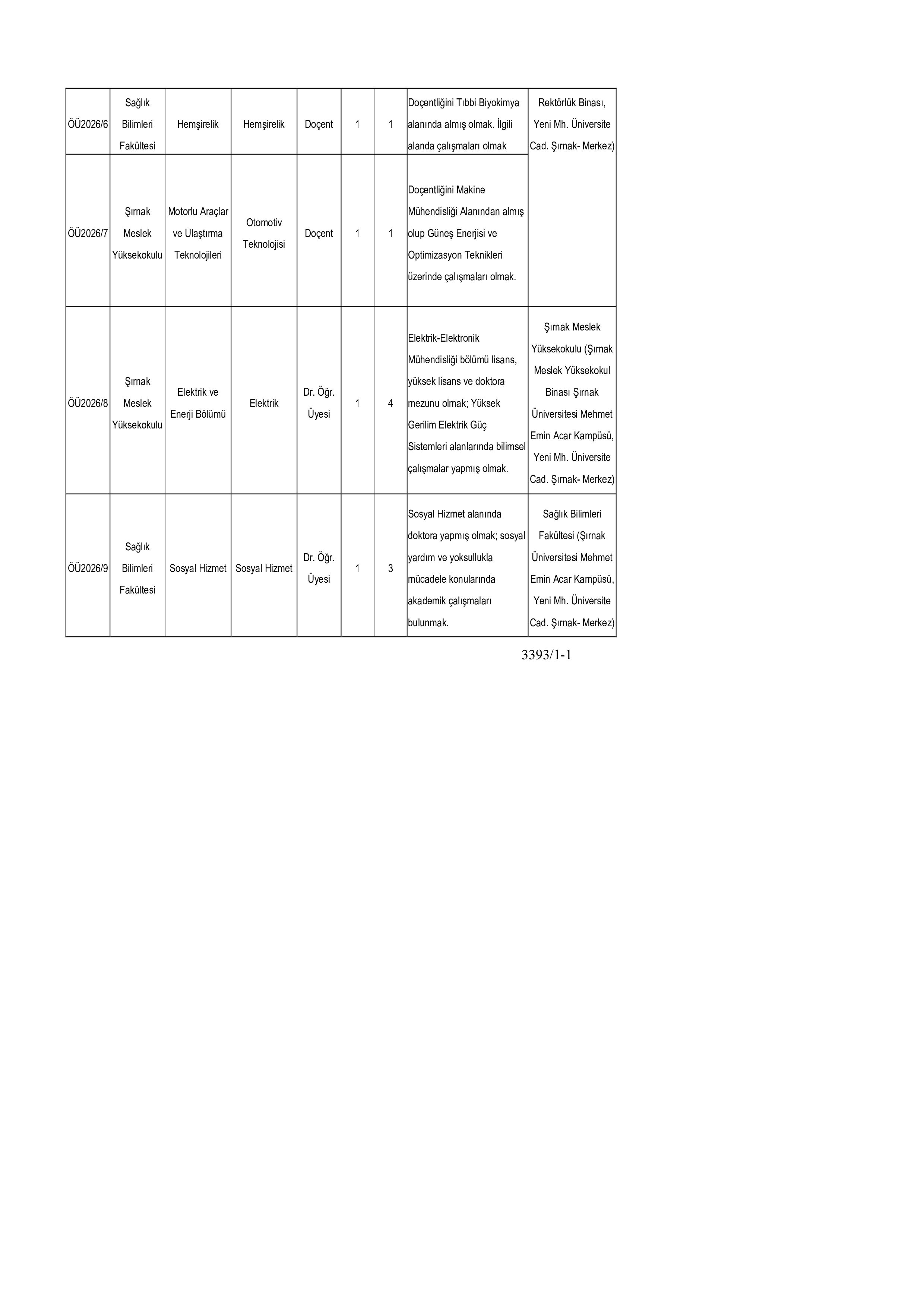 ŞIRNAK ÜNİVERSİTESİ 9 ÖĞRETİM ÜYESİ ALACAK ( 3 Nisan - 17 Nisan) İlan İçeriği Sayfa 3