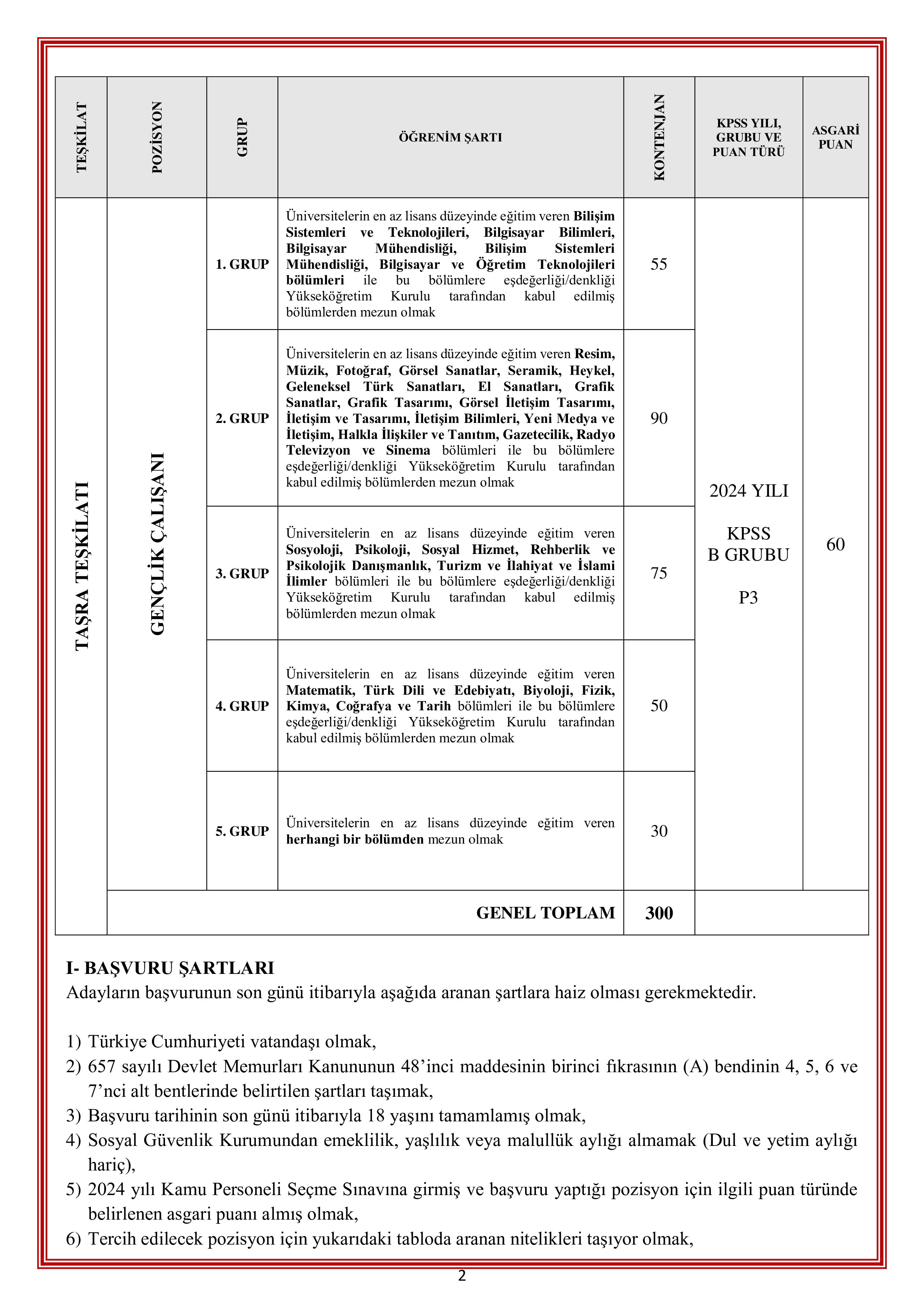 İlan İçeriği Sayfa 2 GENÇLİK VE SPOR BAKANLIĞI 600 SÖZLEŞMELİ PERSONEL ALACAK ( 13 Temmuz - 17 Temmuz) İlan İçeriği Sayfa 2