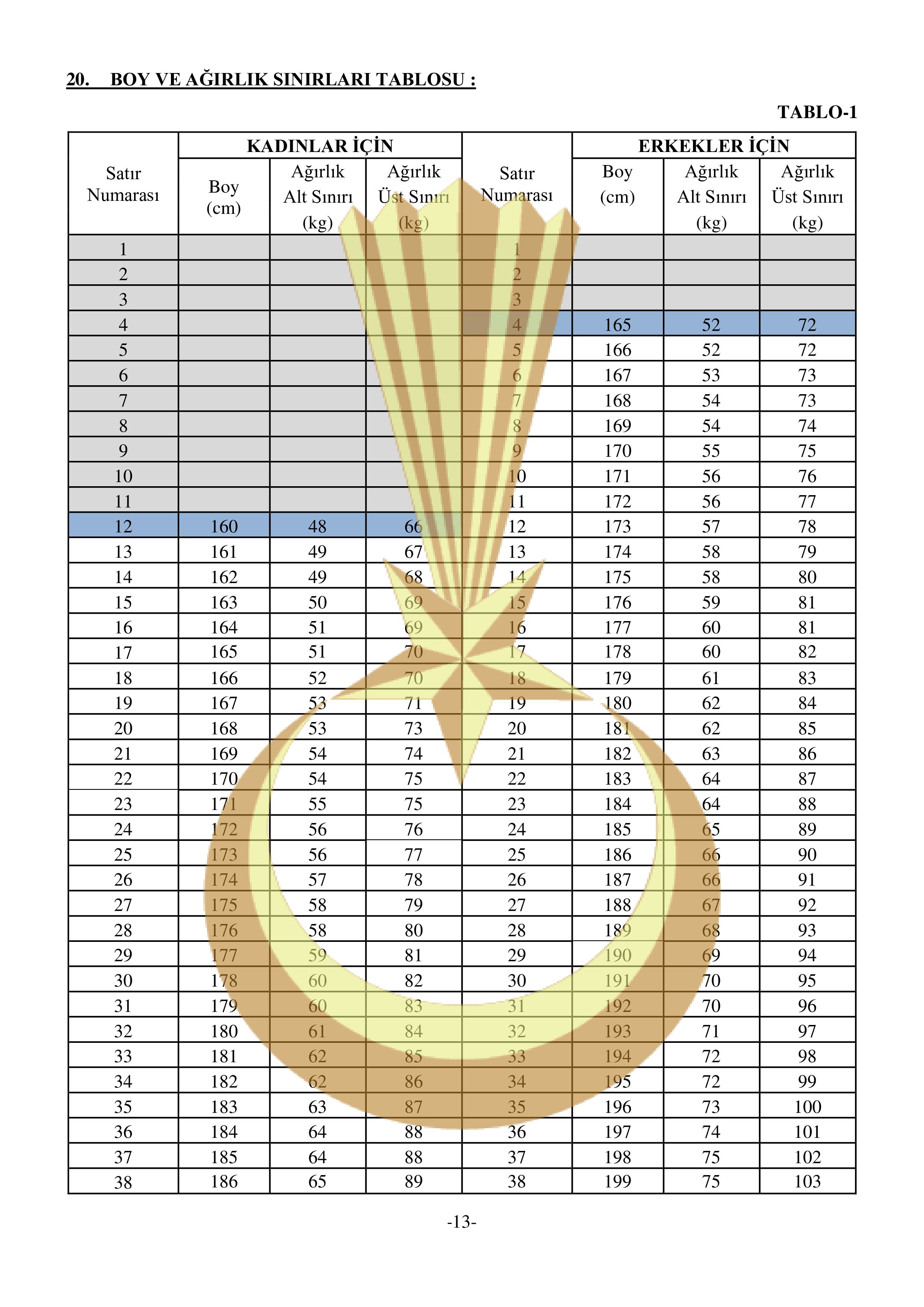 İlan İçeriği Sayfa 13 JANDARMA GENEL KOMUTANLIĞI 350 MUVAZZAF SUBAY ÖĞRENCİ TEMİN EDECEKTİR ( 3 Temmuz - 26 Temmuz) İlan İçeriği Sayfa 13
