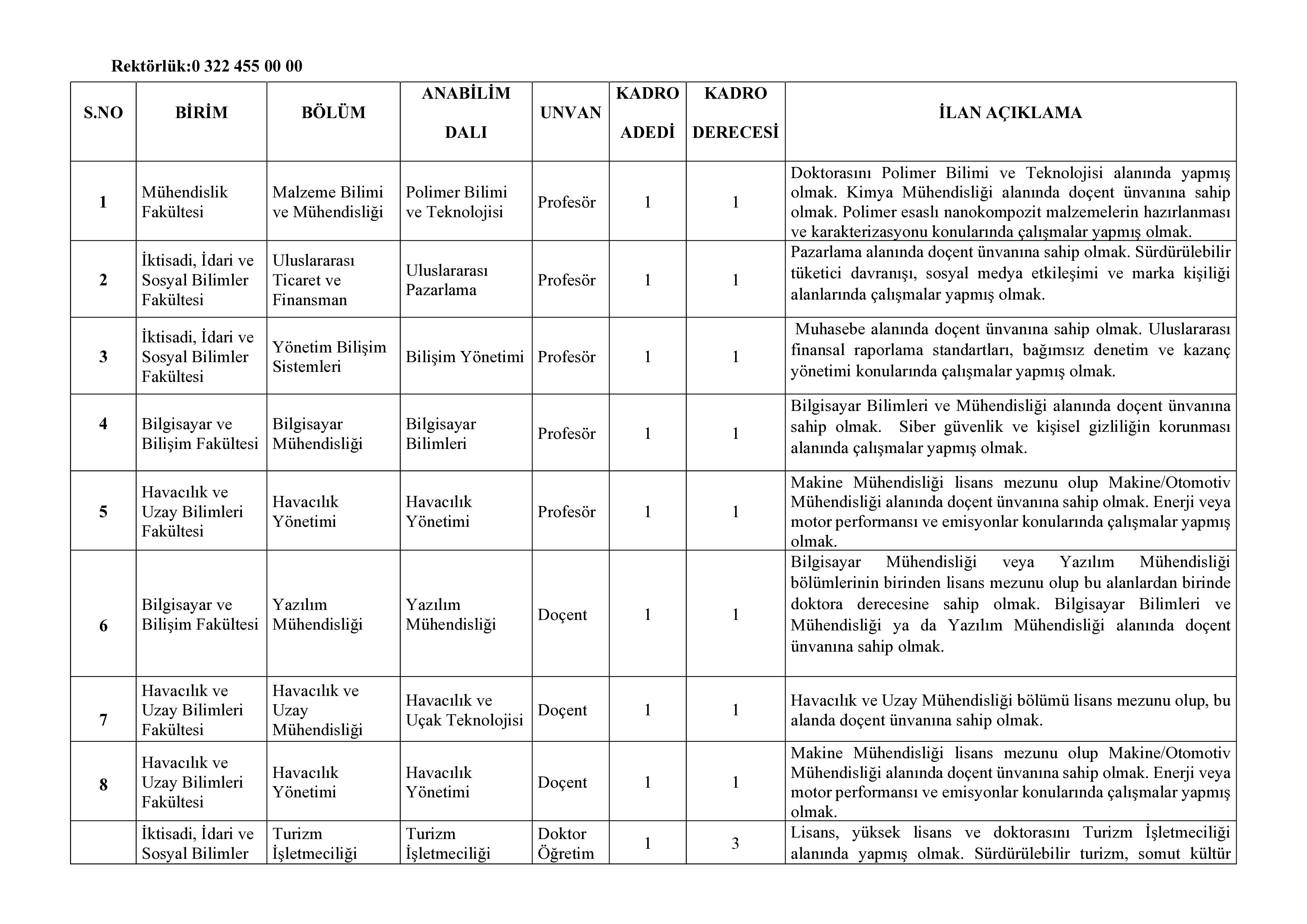 ADANA ALPARSLAN TÜRKEŞ BİLİM VE TEKNOLOJİ ÜNİVERSİTESİ 43  ÖĞRETİM ELEMANI ALACAK ( 30 Aralık - 13 Ocak) İlan İçeriği Sayfa 2