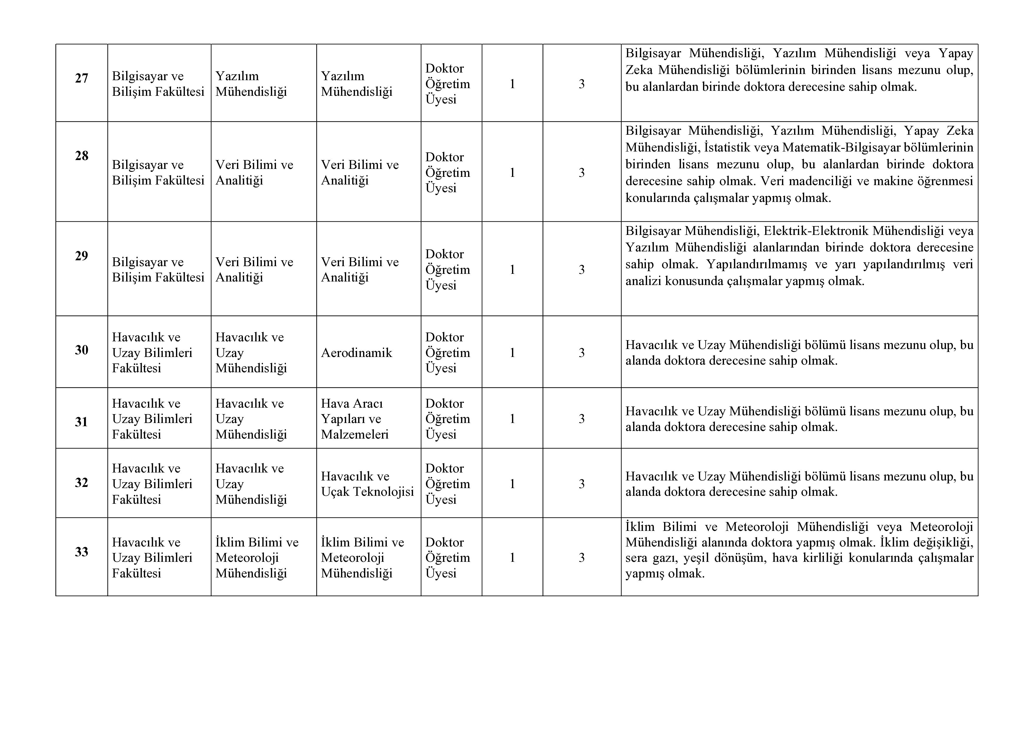 ADANA ALPARSLAN TÜRKEŞ BİLİM VE TEKNOLOJİ ÜNİVERSİTESİ 43  ÖĞRETİM ELEMANI ALACAK ( 30 Aralık - 13 Ocak) İlan İçeriği Sayfa 5