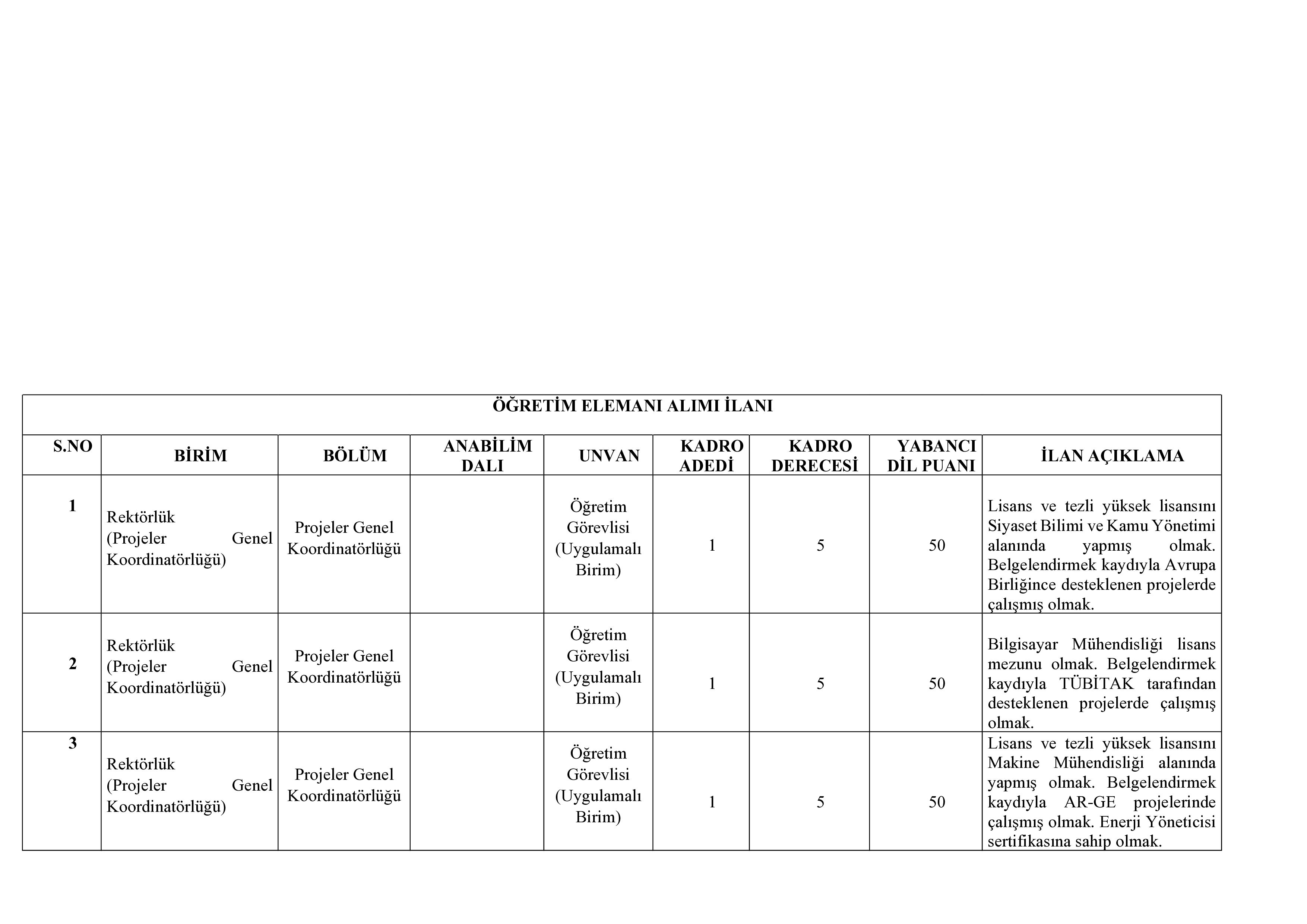 ADANA ALPARSLAN TÜRKEŞ BİLİM VE TEKNOLOJİ ÜNİVERSİTESİ 43  ÖĞRETİM ELEMANI ALACAK ( 30 Aralık - 13 Ocak) İlan İçeriği Sayfa 7
