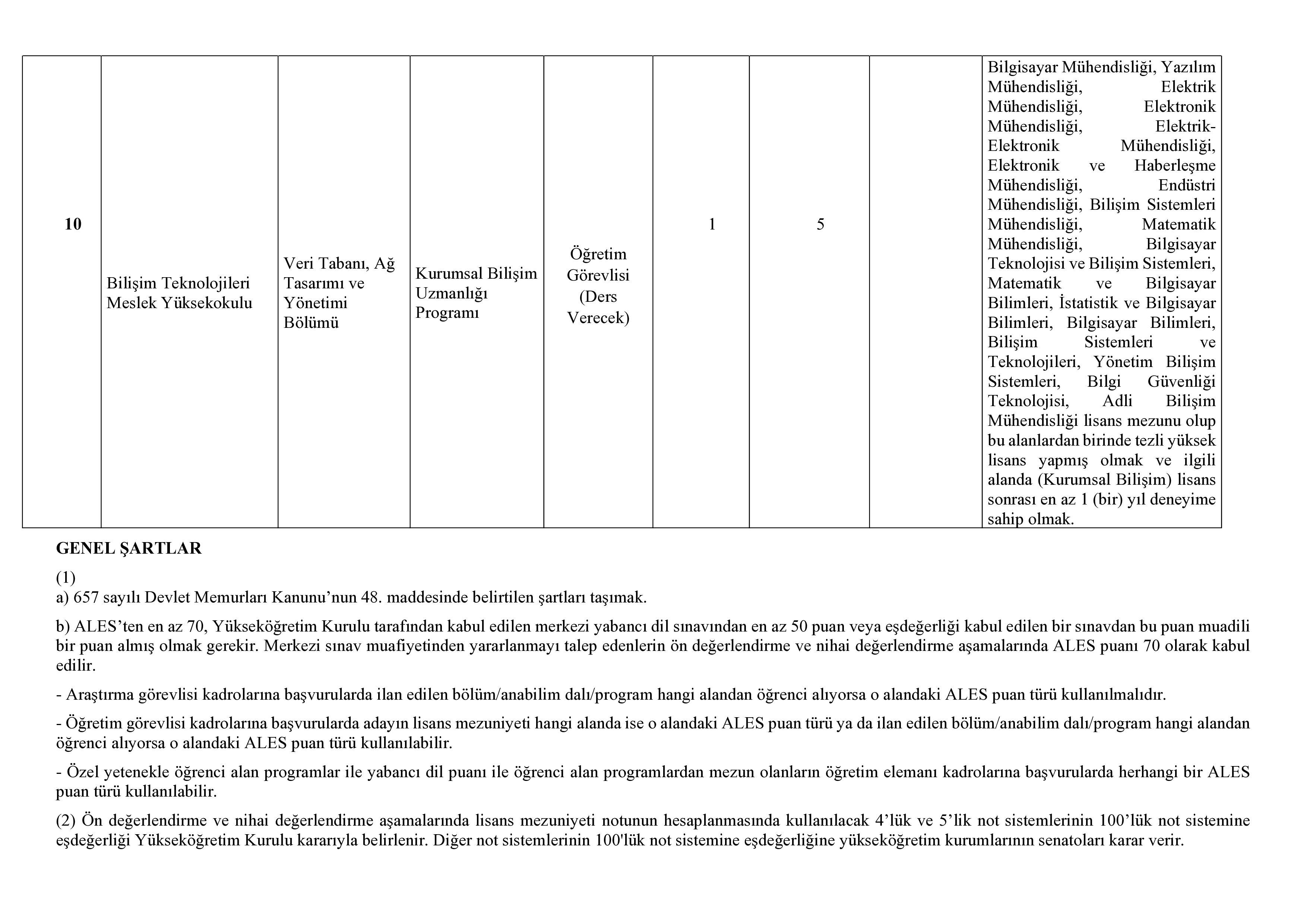 ADANA ALPARSLAN TÜRKEŞ BİLİM VE TEKNOLOJİ ÜNİVERSİTESİ 43  ÖĞRETİM ELEMANI ALACAK ( 30 Aralık - 13 Ocak) İlan İçeriği Sayfa 9
