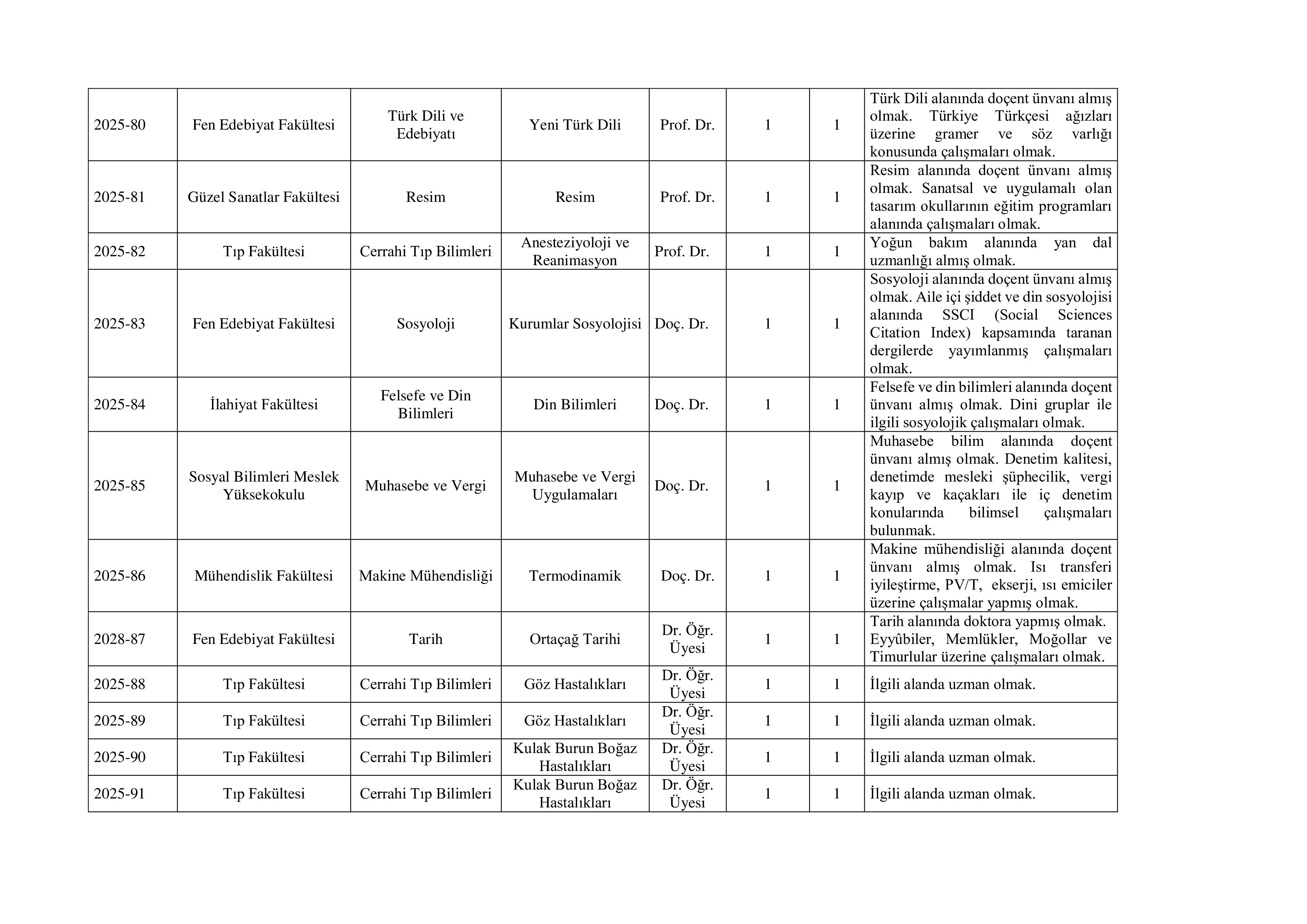 ADIYAMAN ÜNİVERSİTESİ 2 ÖĞRETİM ELEMANI ALACAK ( 30 Aralık - 13 Ocak) İlan İçeriği Sayfa 2