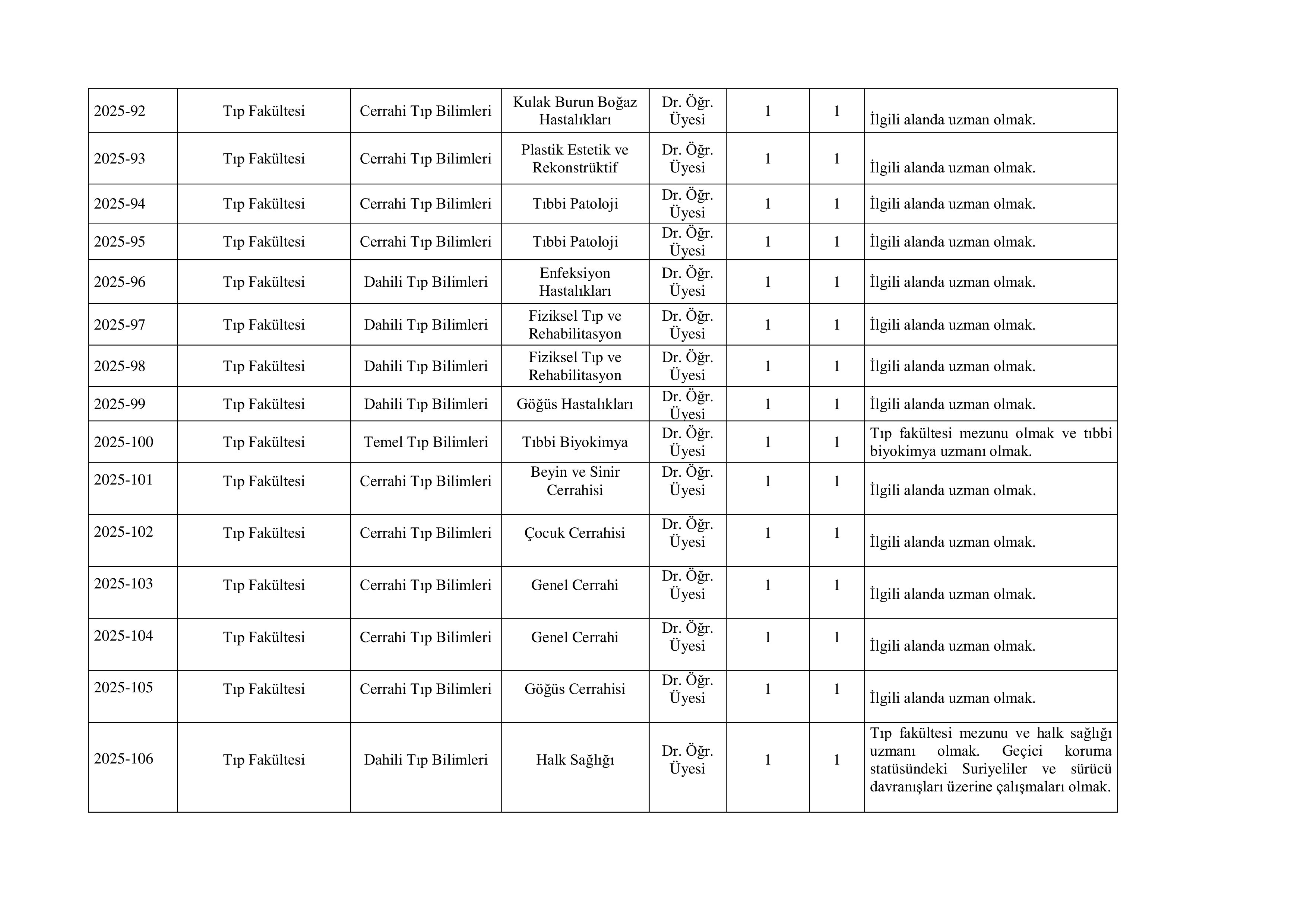 İlan İçeriği Sayfa 3 ADIYAMAN ÜNİVERSİTESİ 39 ÖĞRETİM ÜYESİ ALACAK ( 30 Aralık - 13 Ocak) İlan İçeriği Sayfa 3