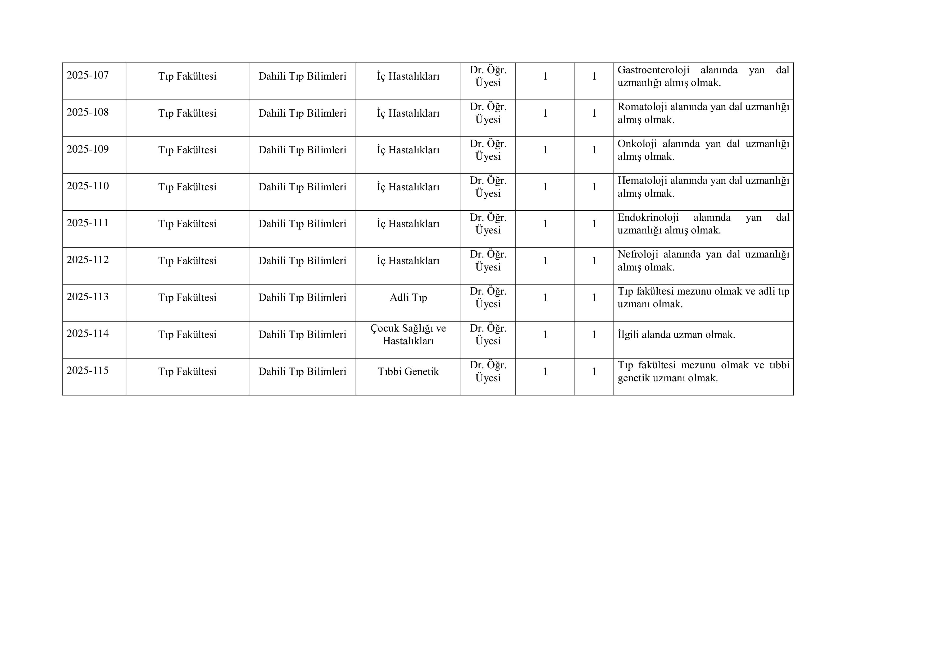İlan İçeriği Sayfa 4 ADIYAMAN ÜNİVERSİTESİ 39 ÖĞRETİM ÜYESİ ALACAK ( 30 Aralık - 13 Ocak) İlan İçeriği Sayfa 4