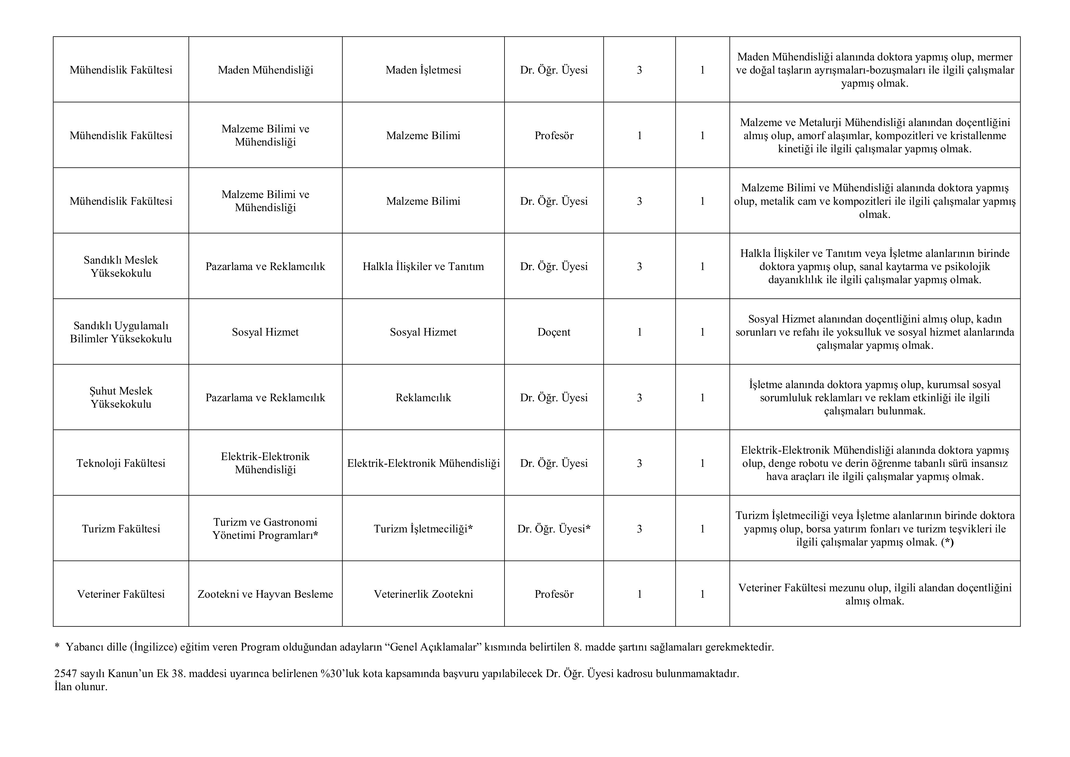 AFYON KOCATEPE ÜNİVERSİTESİ 32 ÖĞRETİM ÜYESİ ALACAK ( 30 Aralık - 16 Ocak) İlan İçeriği Sayfa 4