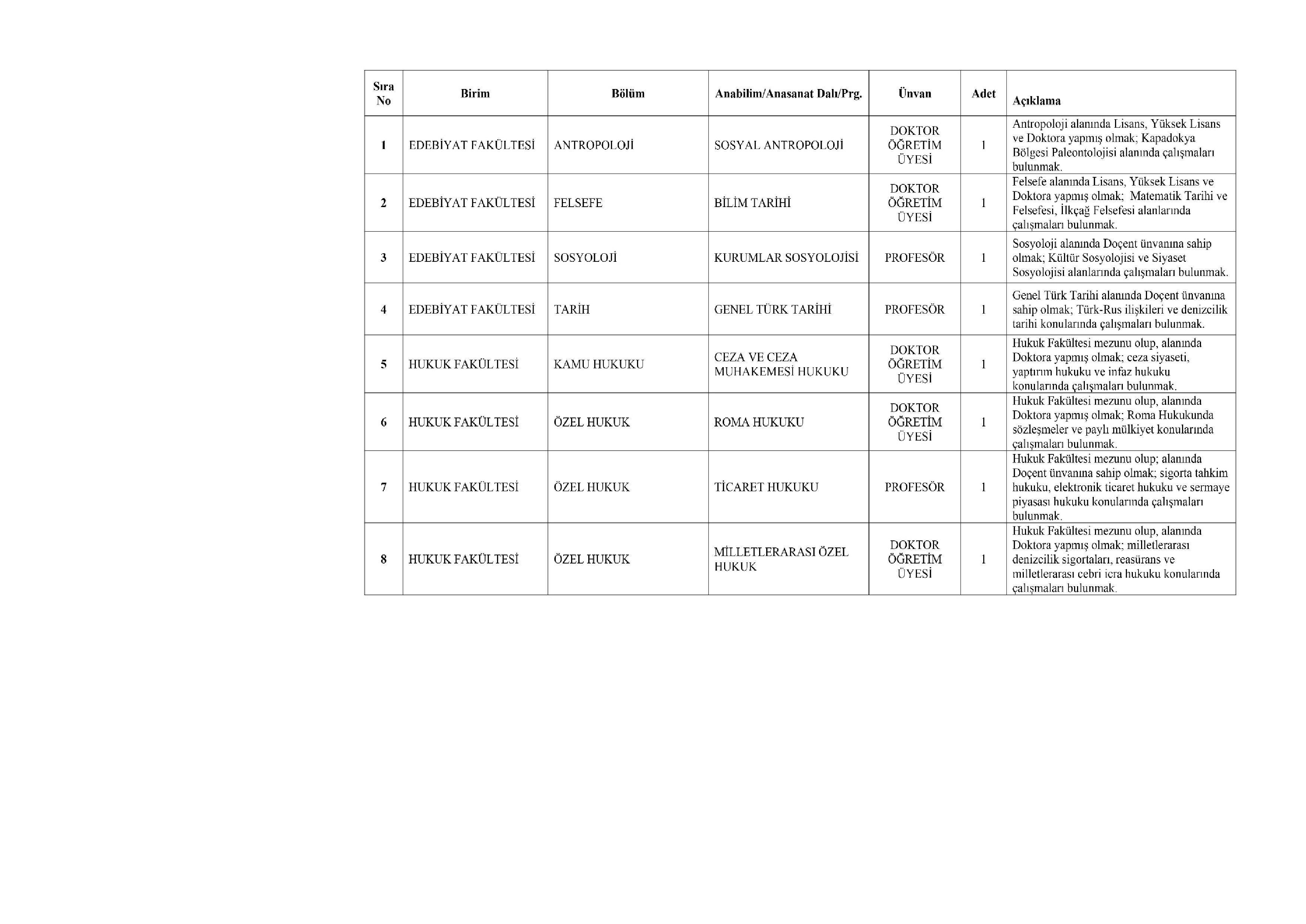 ANKARA HACI BAYRAM VELİ ÜNİVERSİTESİ 13 ÖĞRETİM ÜYESİ ALACAK ( 30 Aralık - 13 Ocak) İlan İçeriği Sayfa 5