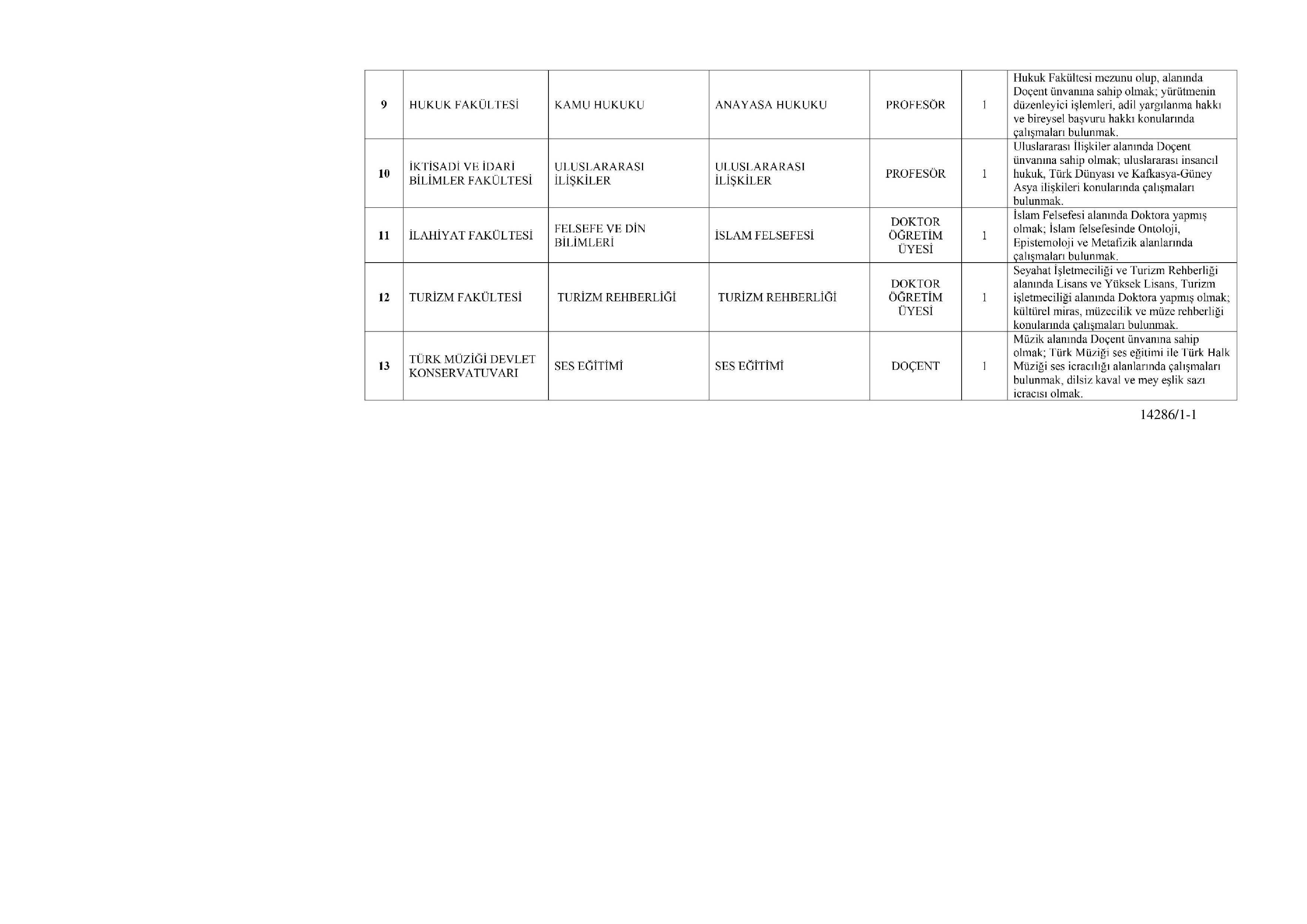 ANKARA HACI BAYRAM VELİ ÜNİVERSİTESİ 13 ÖĞRETİM ÜYESİ ALACAK ( 30 Aralık - 13 Ocak) İlan İçeriği Sayfa 6
