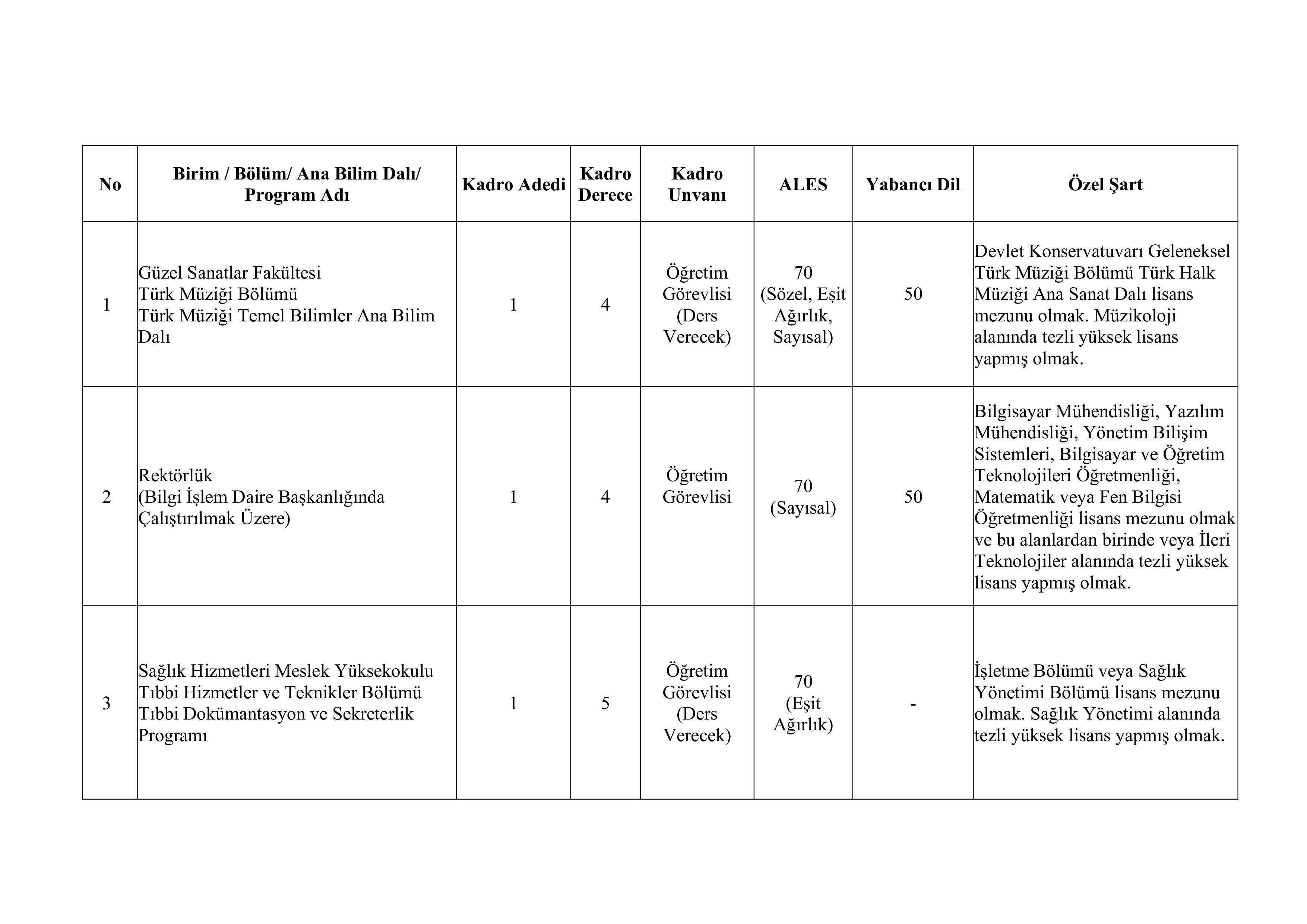 ARDAHAN ÜNİVERSİTESİ 4 ÖĞRETİM ELEMANI ALACAK ( 30 Aralık - 13 Ocak) İlan İçeriği Sayfa 3