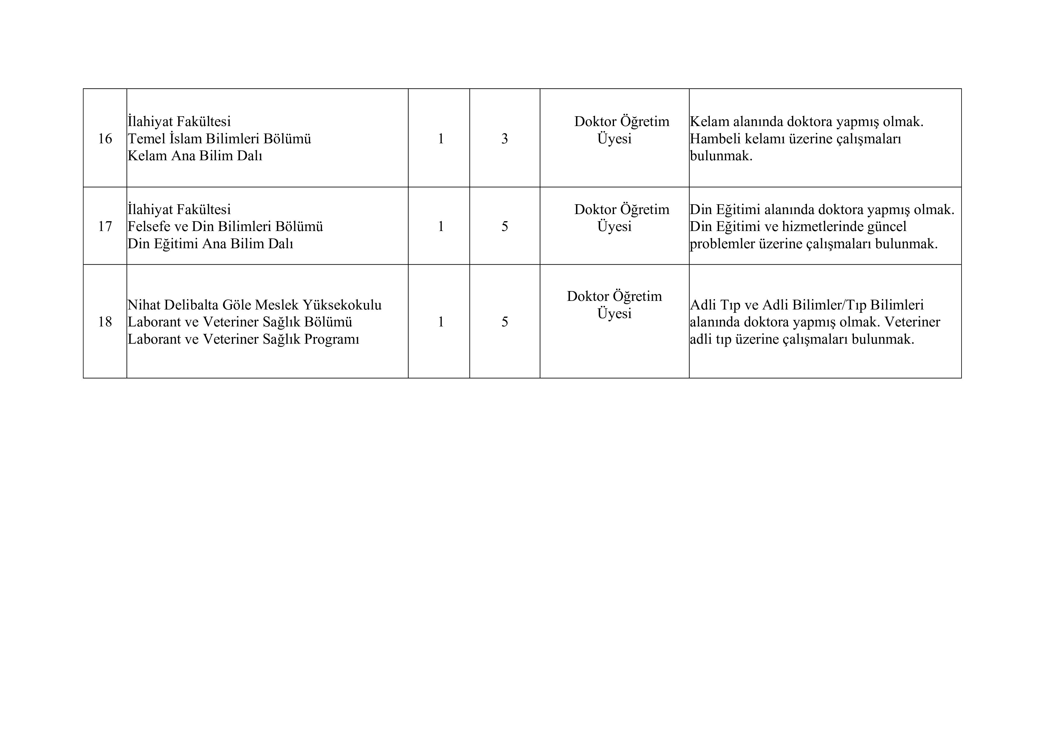 ARDAHAN ÜNİVERSİTESİ 18 ÖĞRETİM ÜYESİ ALACAK ( 30 Aralık - 13 Ocak) İlan İçeriği Sayfa 5