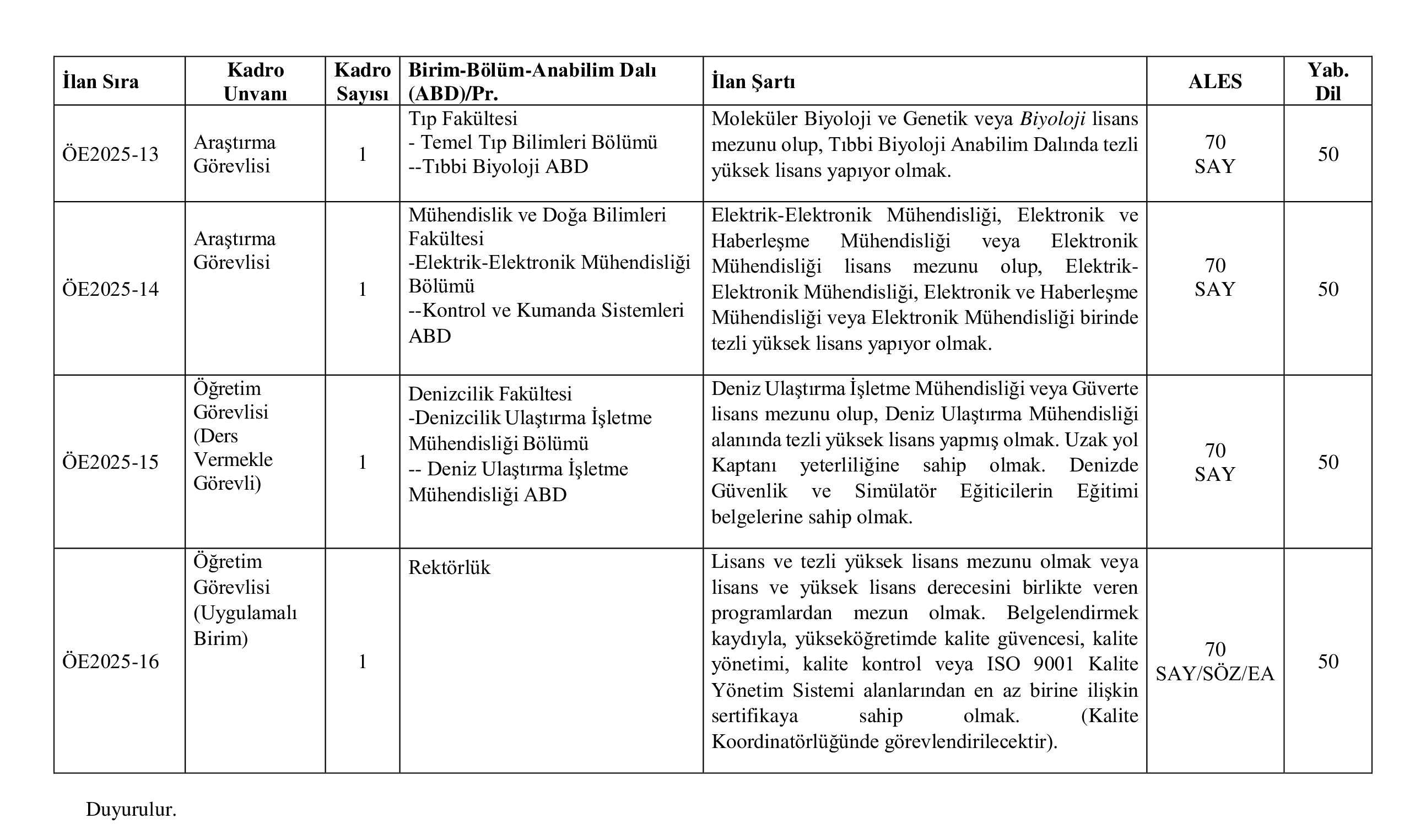 İlan İçeriği Sayfa 3 BANDIRMA ONYEDİ EYLÜL ÜNİVERSİTESİ 4 ÖĞRETİM ELEMANI ALACAK ( 30 Aralık - 13 Ocak) İlan İçeriği Sayfa 3