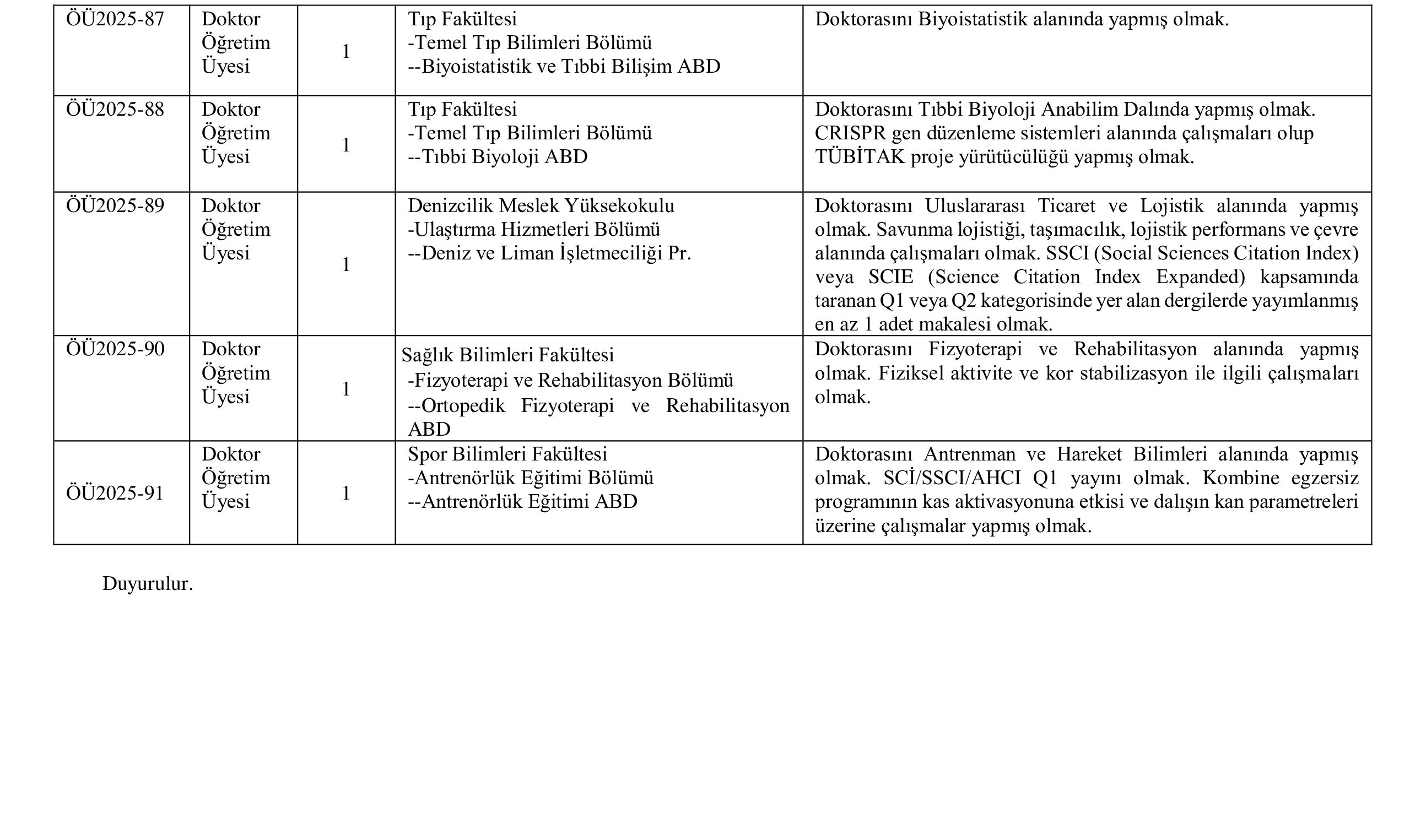 BANDIRMA ONYEDİ EYLÜL ÜNİVERSİTESİ 16 ÖĞRETİM ÜYESİ ALACAK ( 30 Aralık - 13 Ocak) İlan İçeriği Sayfa 4