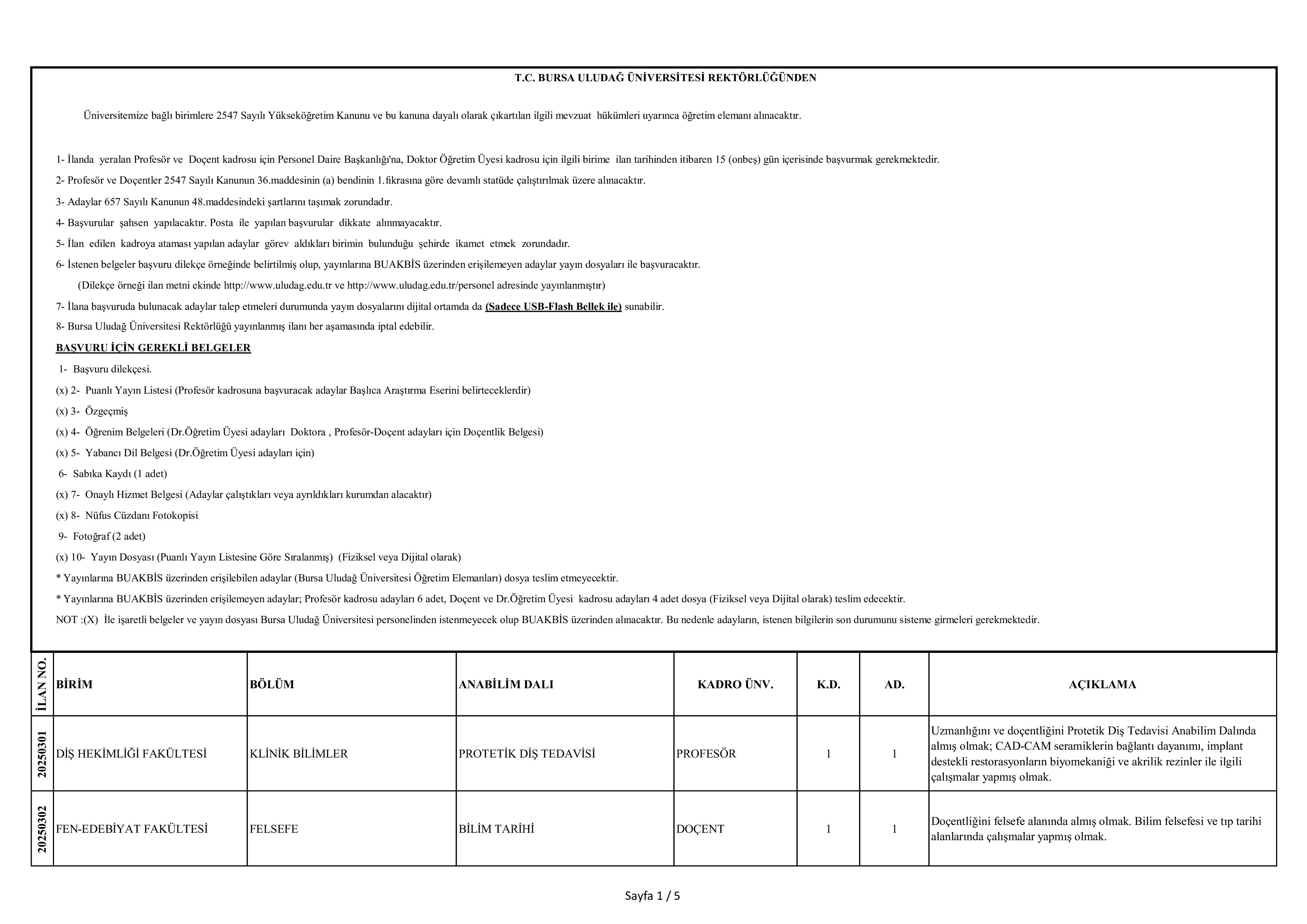 İlan İçeriği Sayfa 1 BURSA ULUDAĞ ÜNİVERSİTESİ 41 ÖĞRETİM ÜYESİ ALACAK ( 30 Aralık - 13 Ocak) İlan İçeriği Sayfa 1