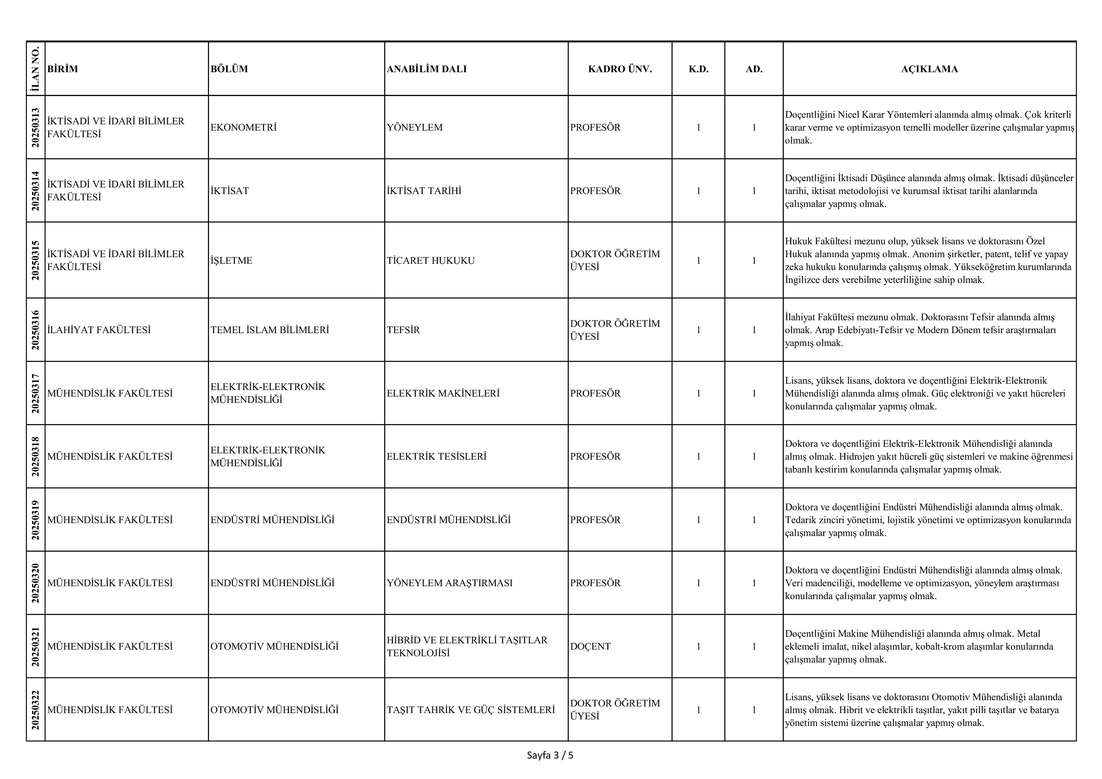İlan İçeriği Sayfa 3 BURSA ULUDAĞ ÜNİVERSİTESİ 41 ÖĞRETİM ÜYESİ ALACAK ( 30 Aralık - 13 Ocak) İlan İçeriği Sayfa 3