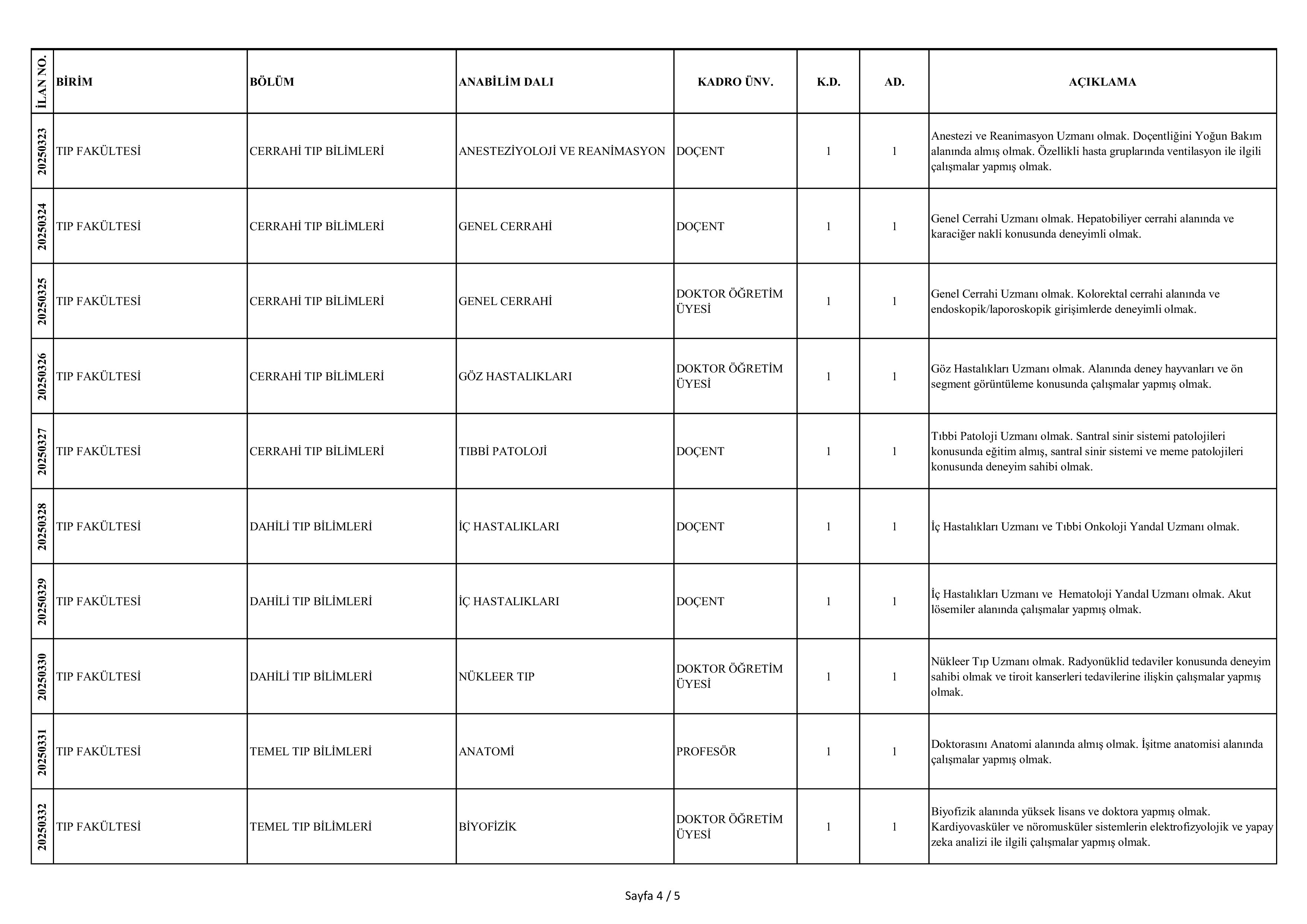 İlan İçeriği Sayfa 4 BURSA ULUDAĞ ÜNİVERSİTESİ 41 ÖĞRETİM ÜYESİ ALACAK ( 30 Aralık - 13 Ocak) İlan İçeriği Sayfa 4