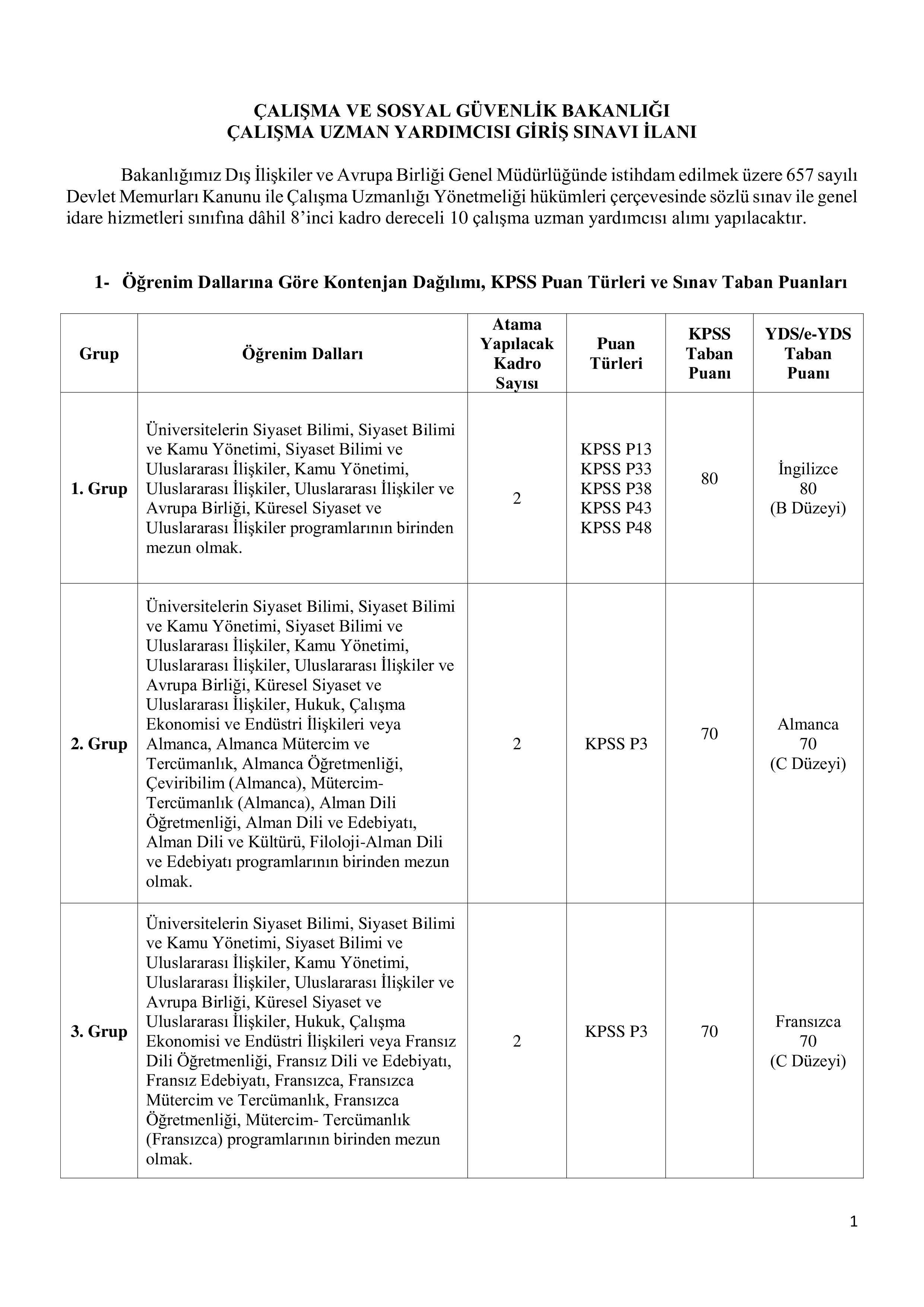 ÇALIŞMA VE SOSYAL GÜVENLİK BAKANLIĞI 10 ÇALIŞMA UZMAN YARDIMCISI ALACAK ( 30 Aralık - 1 Şubat) İlan İçeriği Sayfa 1