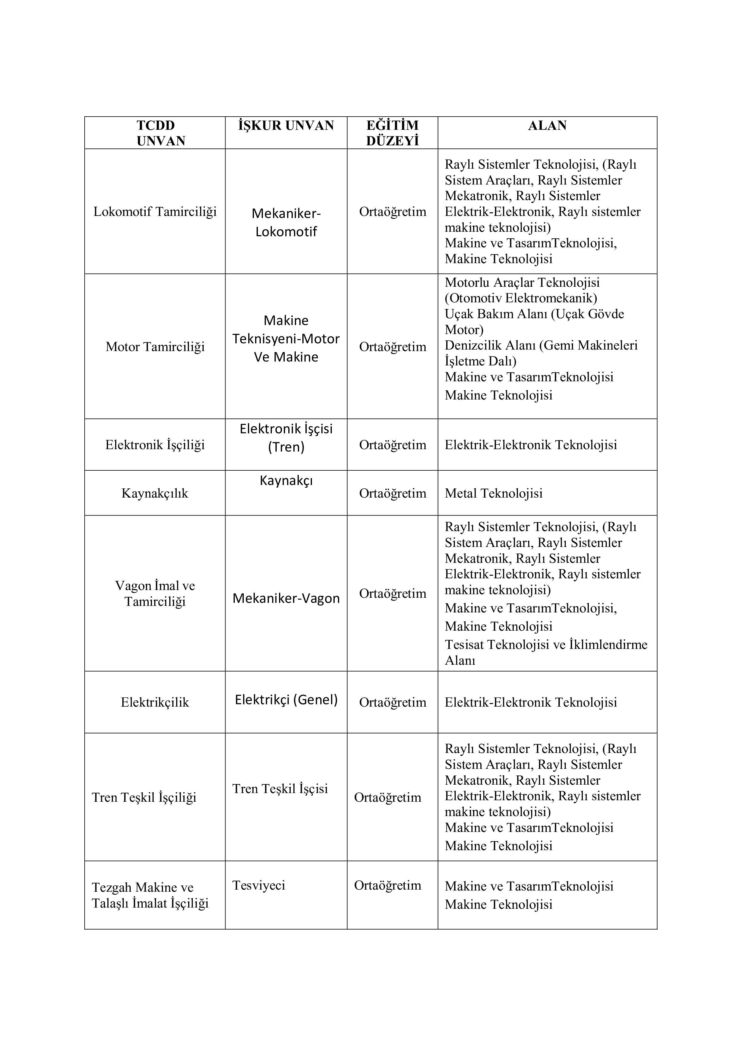DEVLET DEMİRYOLLARI TAŞIMACILIK A.Ş GENEL MÜDÜRLÜĞÜ 77 SüREKLİ İŞÇİ ALACAK ( 30 Aralık - 5 Ocak) İlan İçeriği Sayfa 3