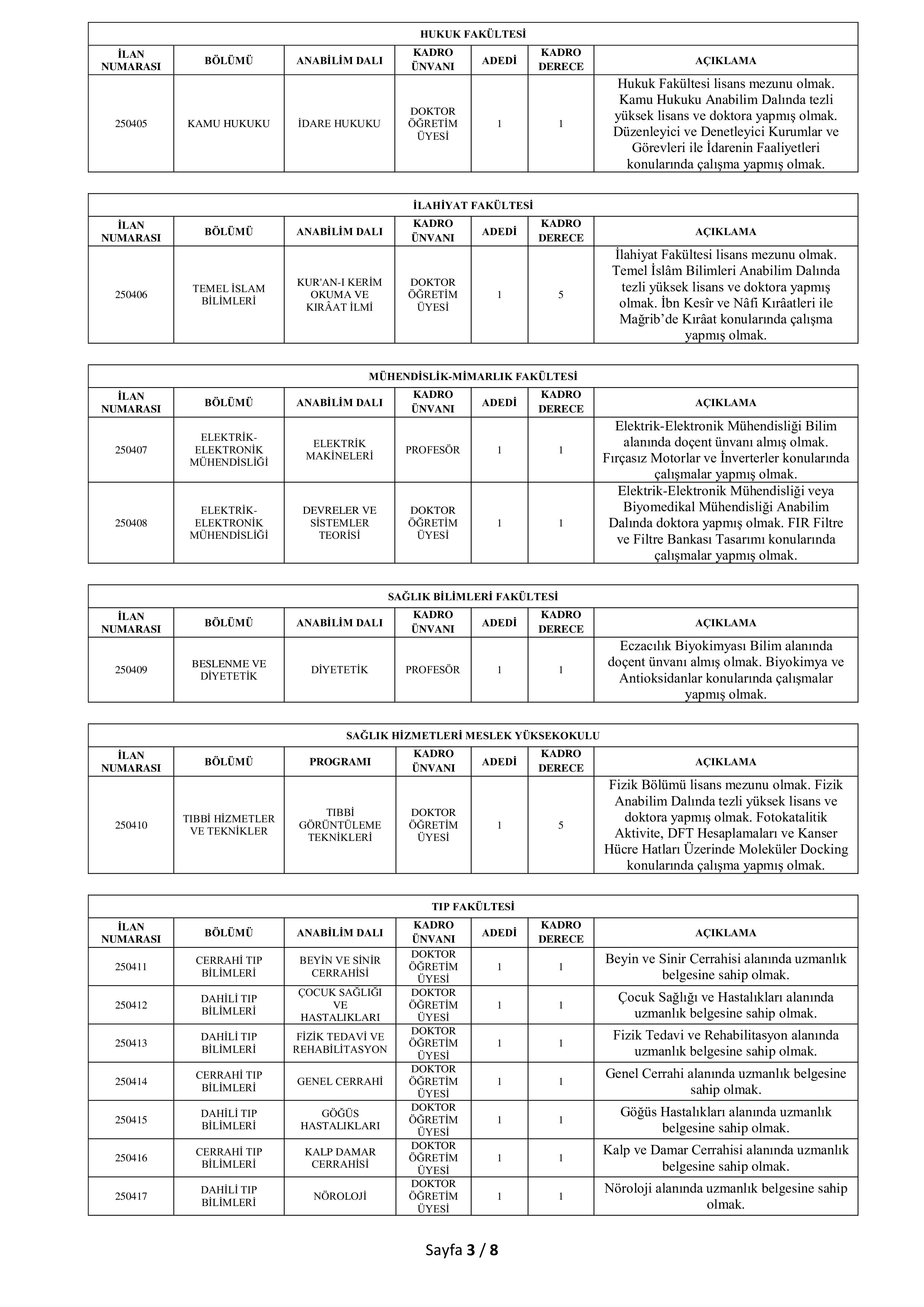 İlan İçeriği Sayfa 3 ERZİNCAN BİNALİ YILDIRIM ÜNİVERSİTESİ 26 ÖĞRETİM ELEMANI ALACAK ( 30 Aralık - 30 Ocak) İlan İçeriği Sayfa 3