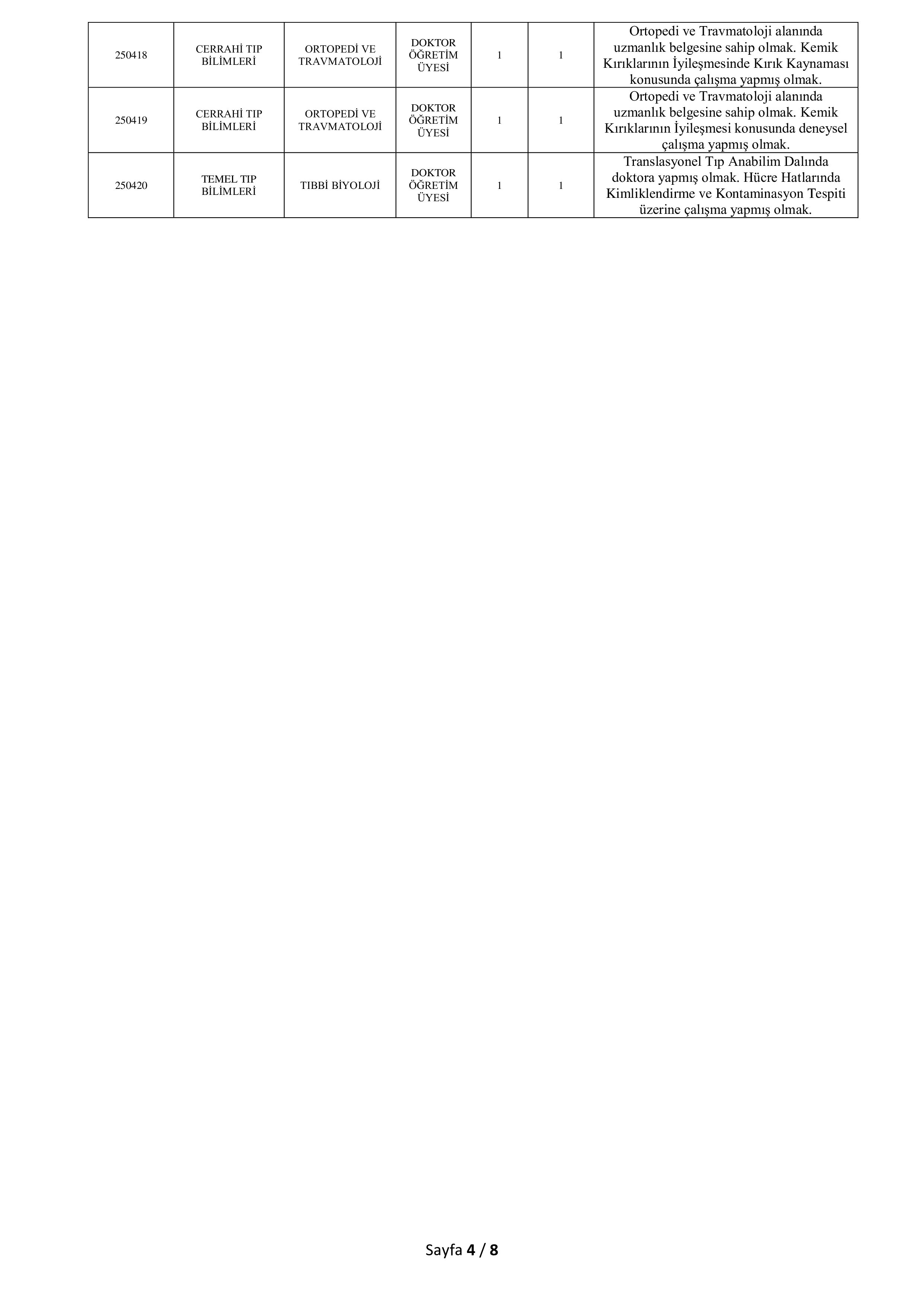 İlan İçeriği Sayfa 4 ERZİNCAN BİNALİ YILDIRIM ÜNİVERSİTESİ 26 ÖĞRETİM ELEMANI ALACAK ( 30 Aralık - 30 Ocak) İlan İçeriği Sayfa 4