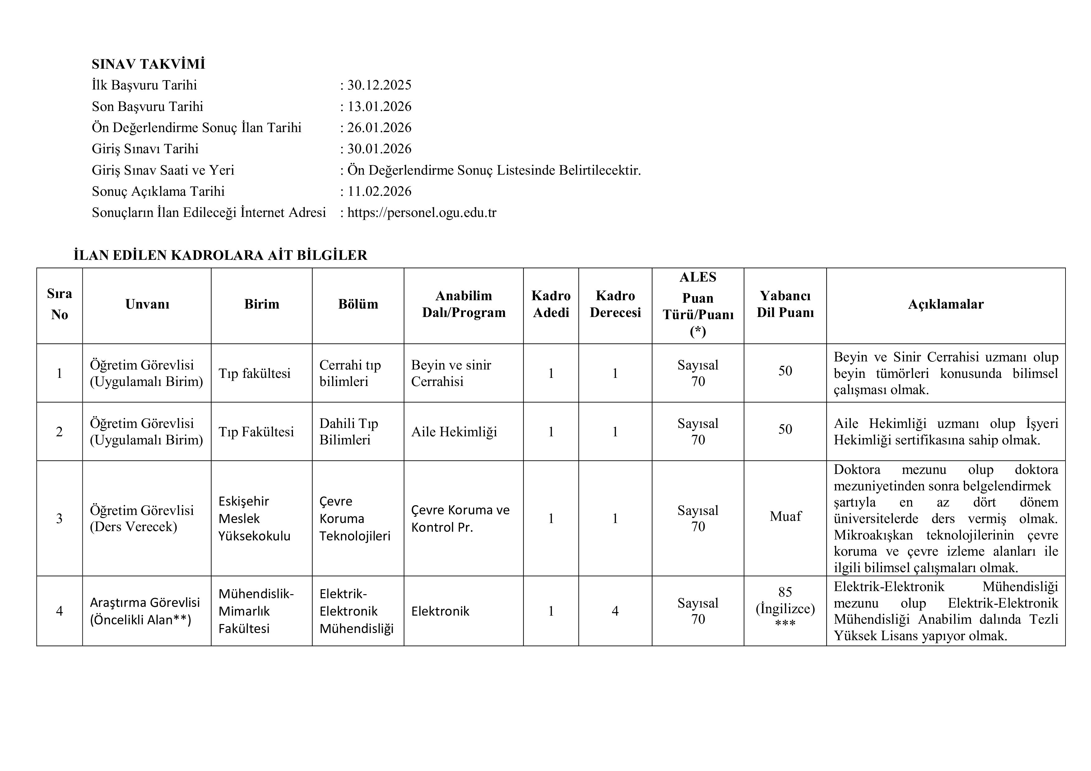İlan İçeriği Sayfa 3 ESKİŞEHİR OSMANGAZİ ÜNİVERSİTESİ 5 ÖĞRETİM ELEMANI ALACAK ( 30 Aralık - 13 Ocak) İlan İçeriği Sayfa 3