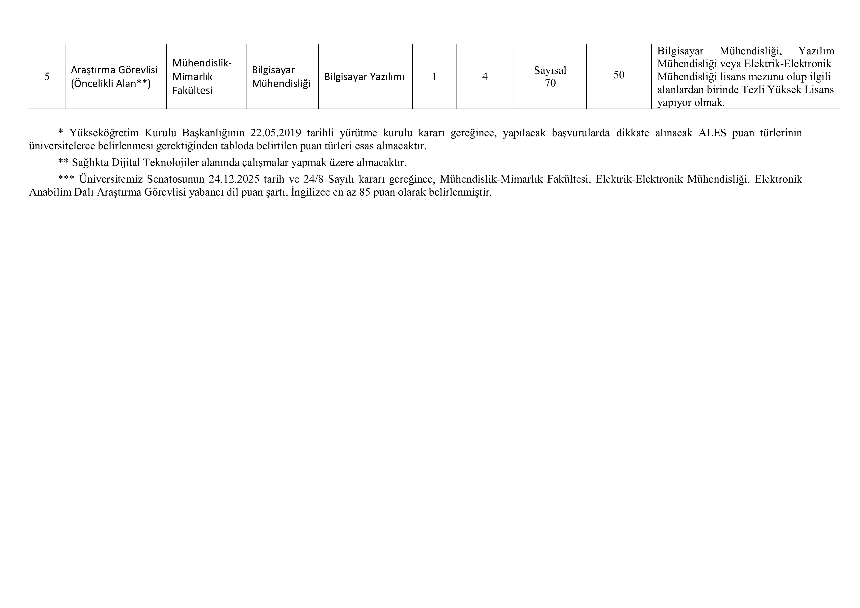 İlan İçeriği Sayfa 4 ESKİŞEHİR OSMANGAZİ ÜNİVERSİTESİ 5 ÖĞRETİM ELEMANI ALACAK ( 30 Aralık - 13 Ocak) İlan İçeriği Sayfa 4