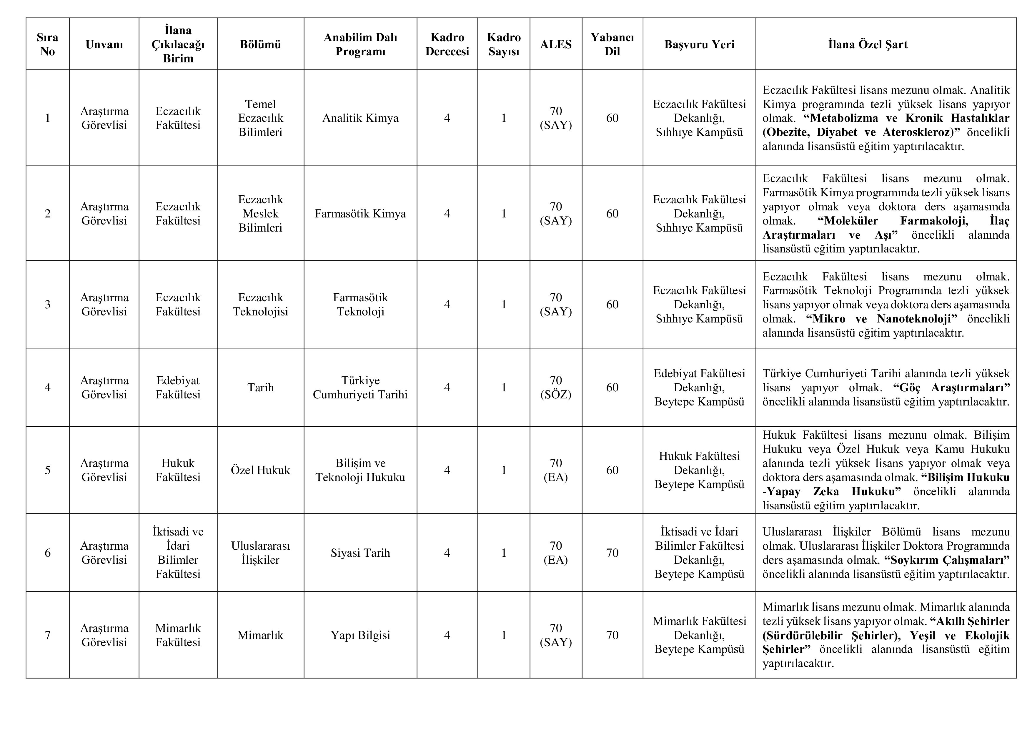HACETTEPE ÜNİVERSİTESİ 97 ÖĞRETİM ÜYESİ ALACAK ( 31 Aralık - 16 Ocak) İlan İçeriği Sayfa 3