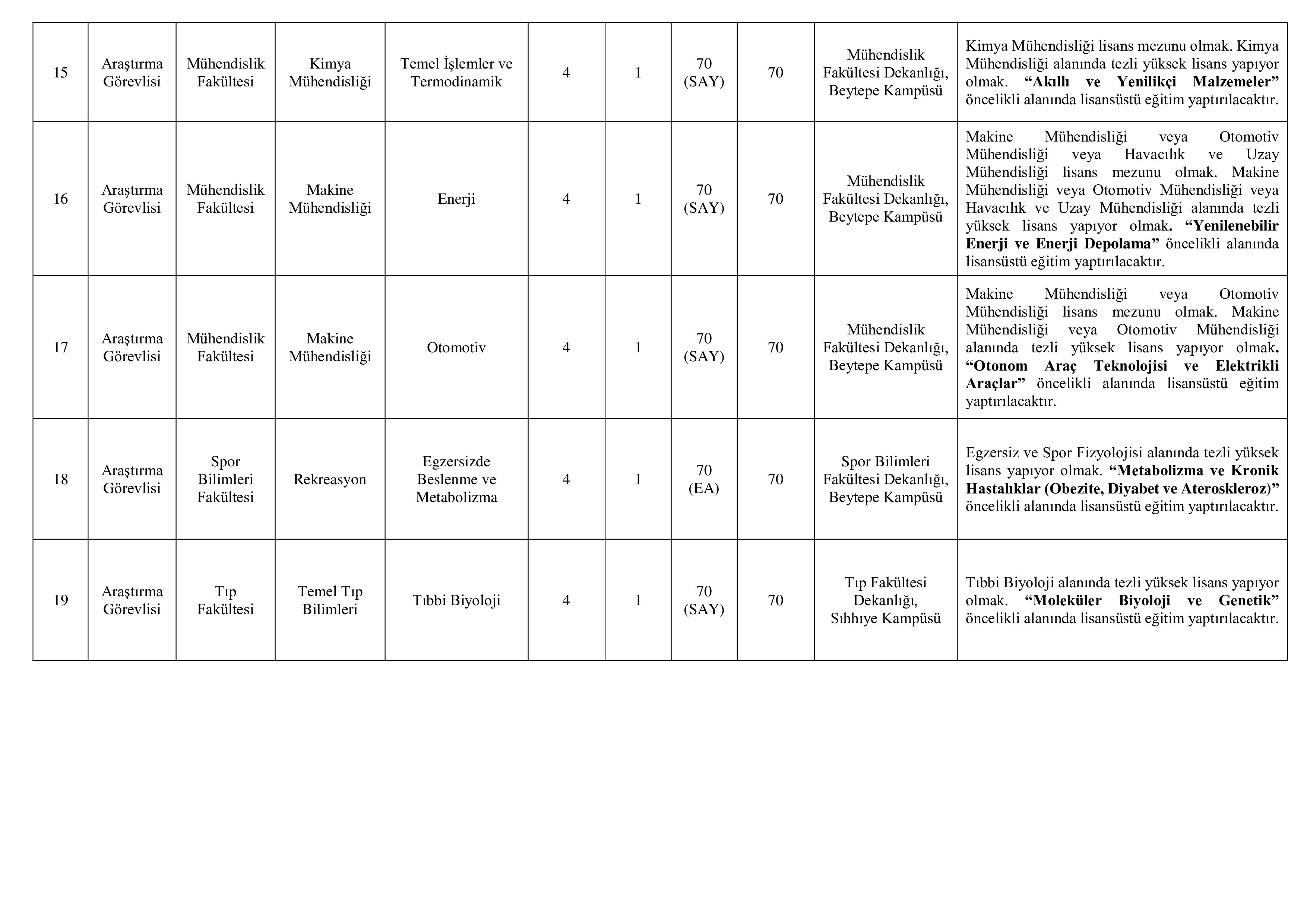 HACETTEPE ÜNİVERSİTESİ 97 ÖĞRETİM ÜYESİ ALACAK ( 31 Aralık - 16 Ocak) İlan İçeriği Sayfa 5