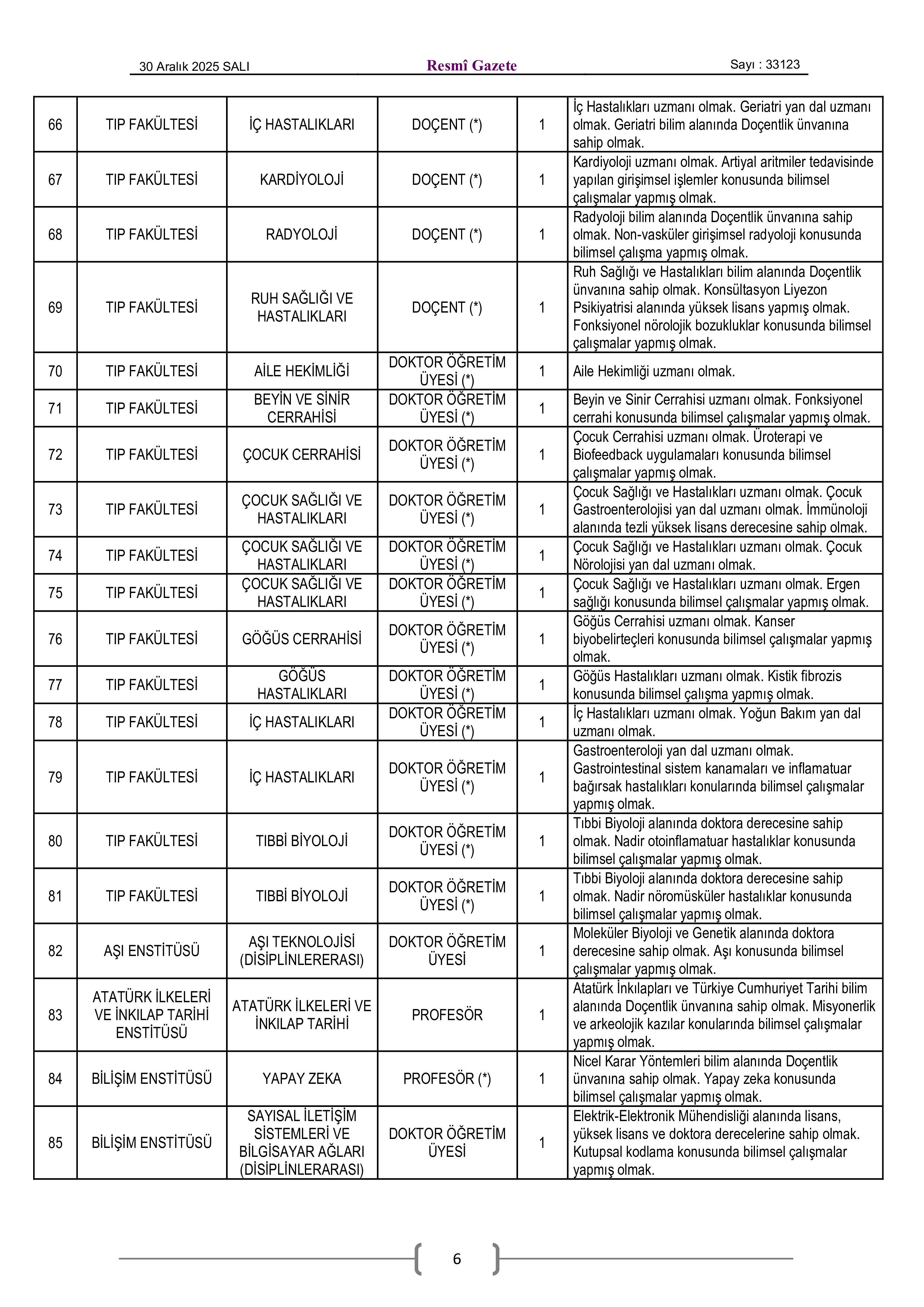 HACETTEPE ÜNİVERSİTESİ 97 ÖĞRETİM ÜYESİ ALACAK ( 31 Aralık - 16 Ocak) İlan İçeriği Sayfa 6