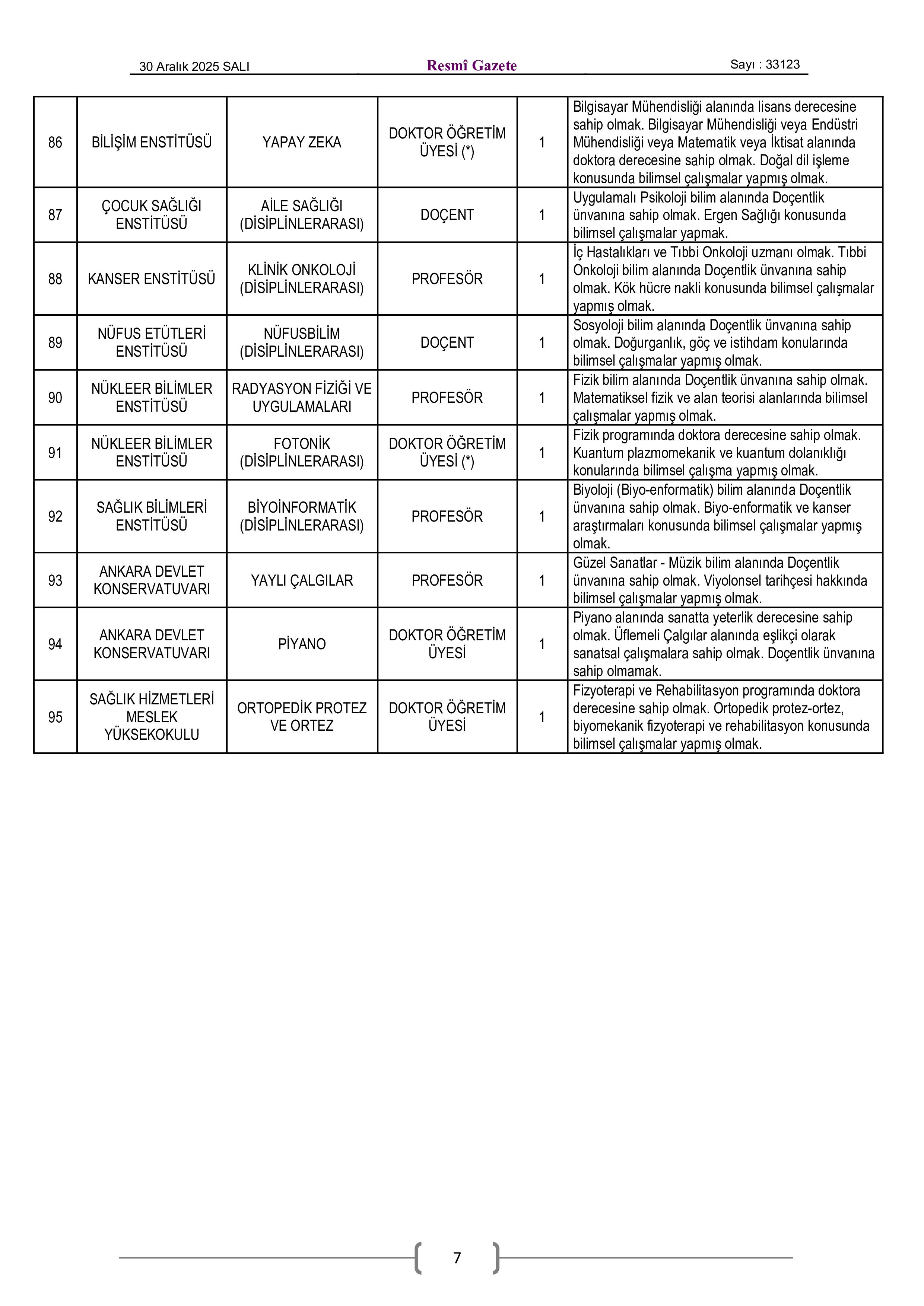 HACETTEPE ÜNİVERSİTESİ 97 ÖĞRETİM ÜYESİ ALACAK ( 31 Aralık - 16 Ocak) İlan İçeriği Sayfa 7