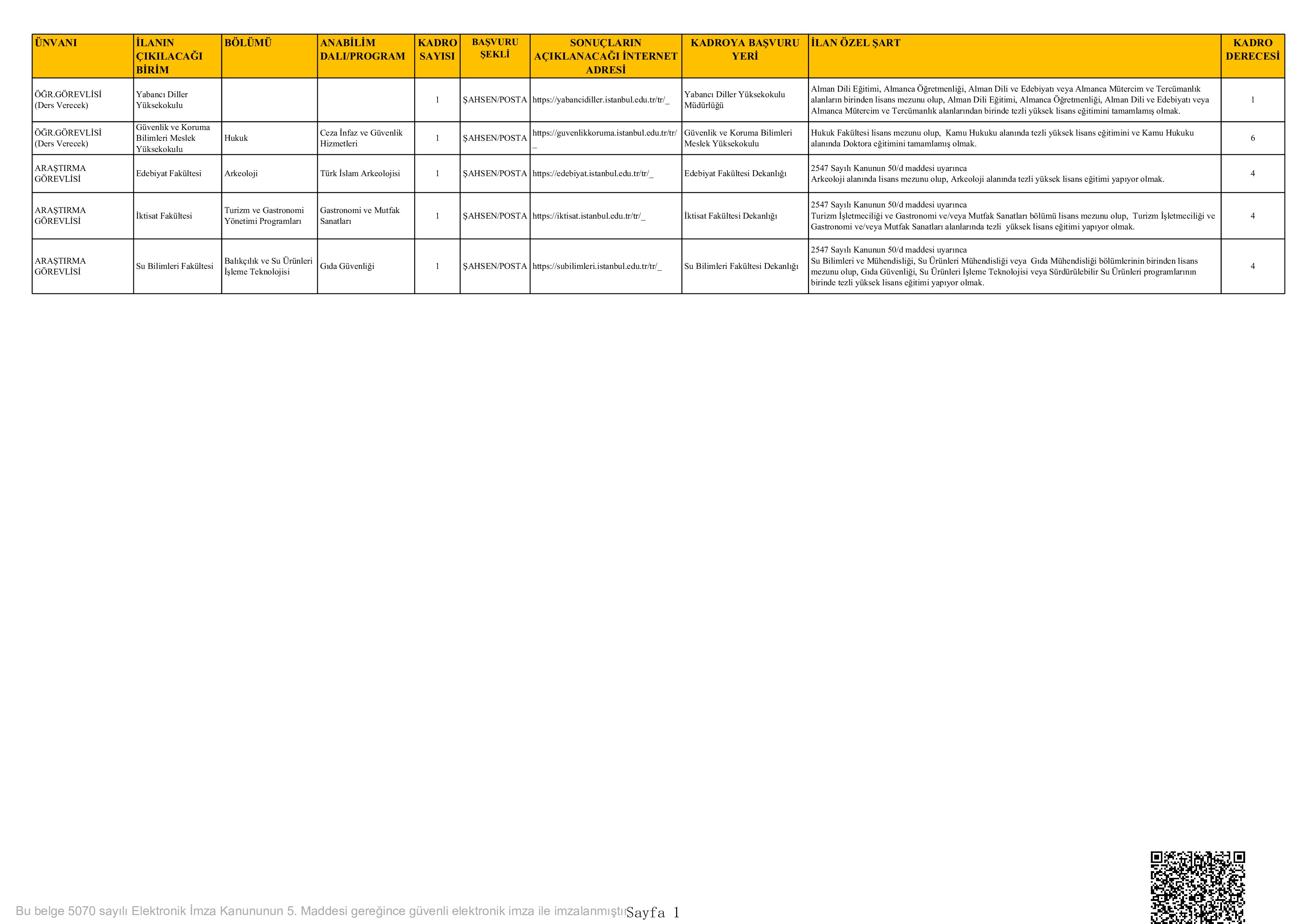 İSTANBUL ÜNİVERSİTESİ 5 ÖĞRETİM ÜYESİ DIŞINDAKİ ÖĞRETİM ELEMANI ALACAK  ( 30 Aralık - 13 Ocak) İlan İçeriği Sayfa 3