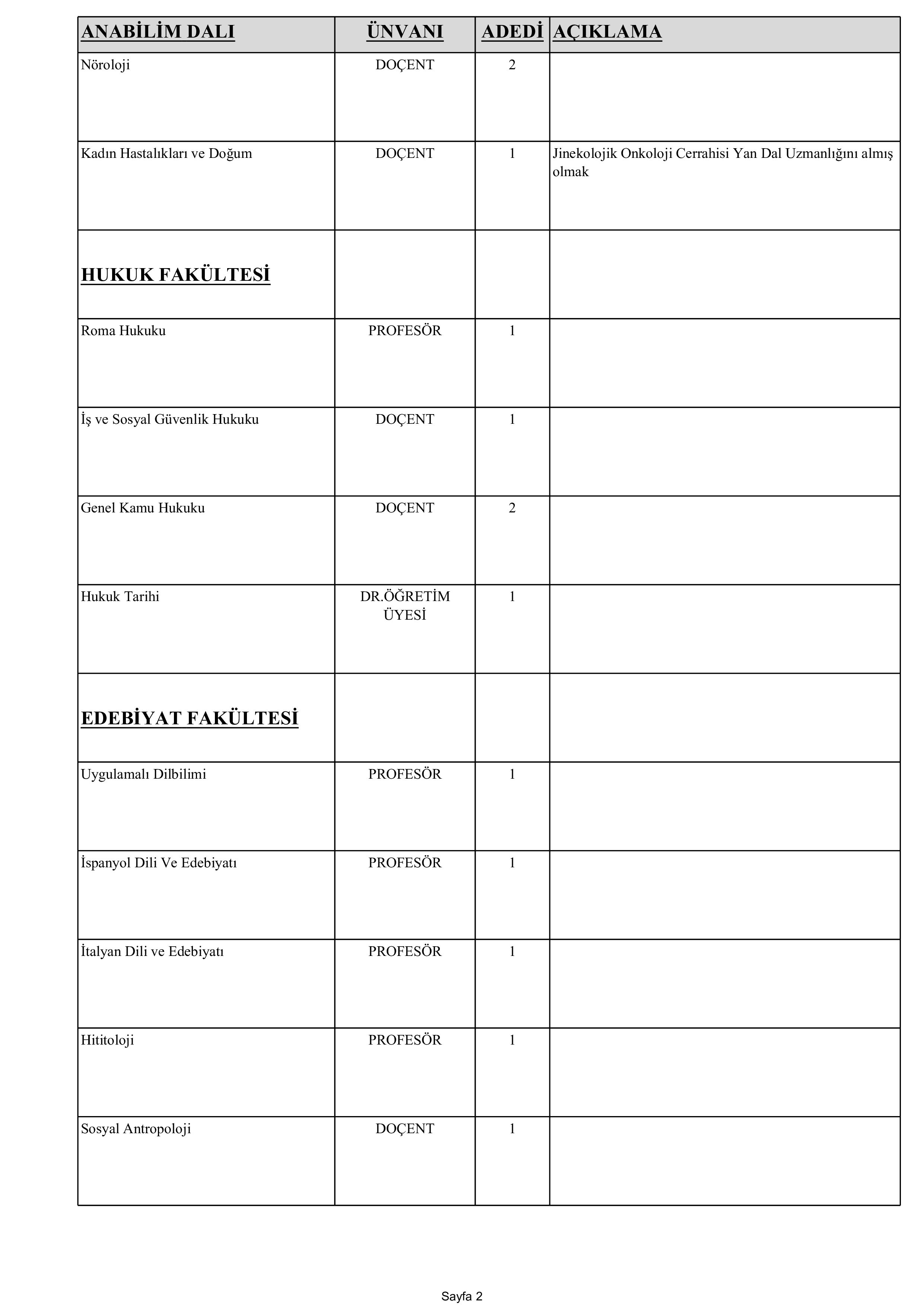 İSTANBUL ÜNİVERSİTESİ 72 ÖĞRETİM ÜYESİ ALACAK ( 30 Aralık - 13 Ocak) İlan İçeriği Sayfa 4