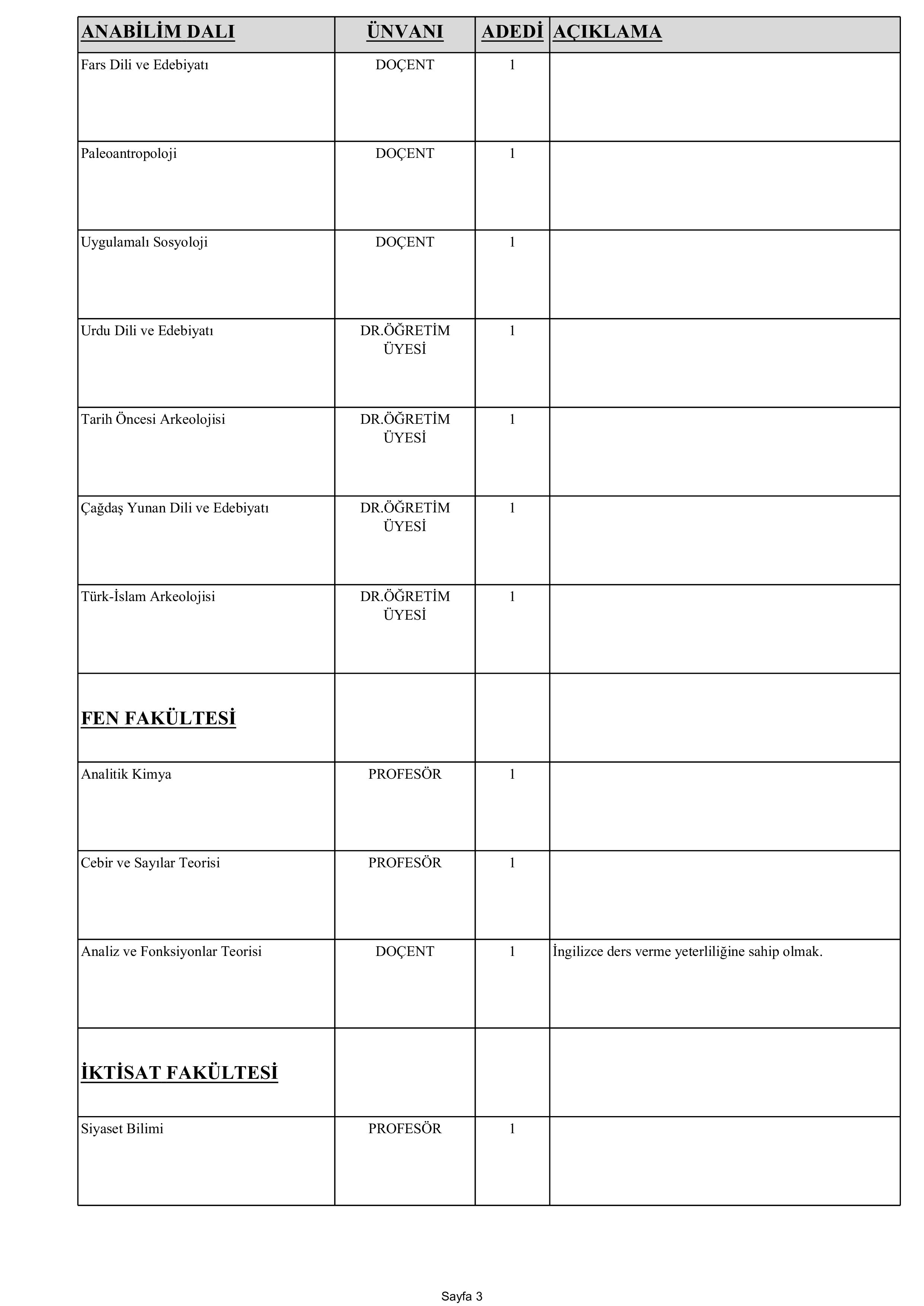 İSTANBUL ÜNİVERSİTESİ 72 ÖĞRETİM ÜYESİ ALACAK ( 30 Aralık - 13 Ocak) İlan İçeriği Sayfa 5