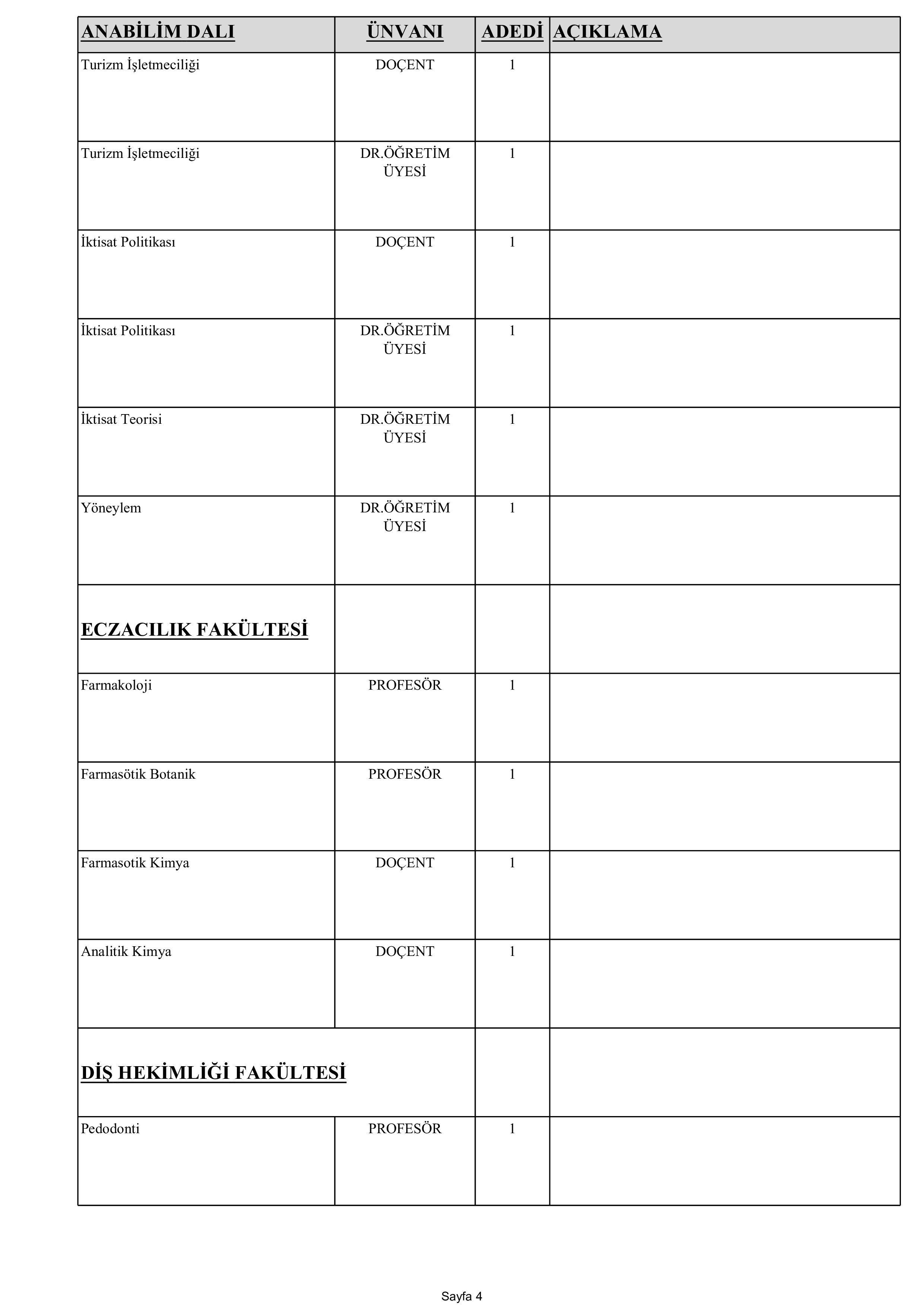 İSTANBUL ÜNİVERSİTESİ 72 ÖĞRETİM ÜYESİ ALACAK ( 30 Aralık - 13 Ocak) İlan İçeriği Sayfa 6