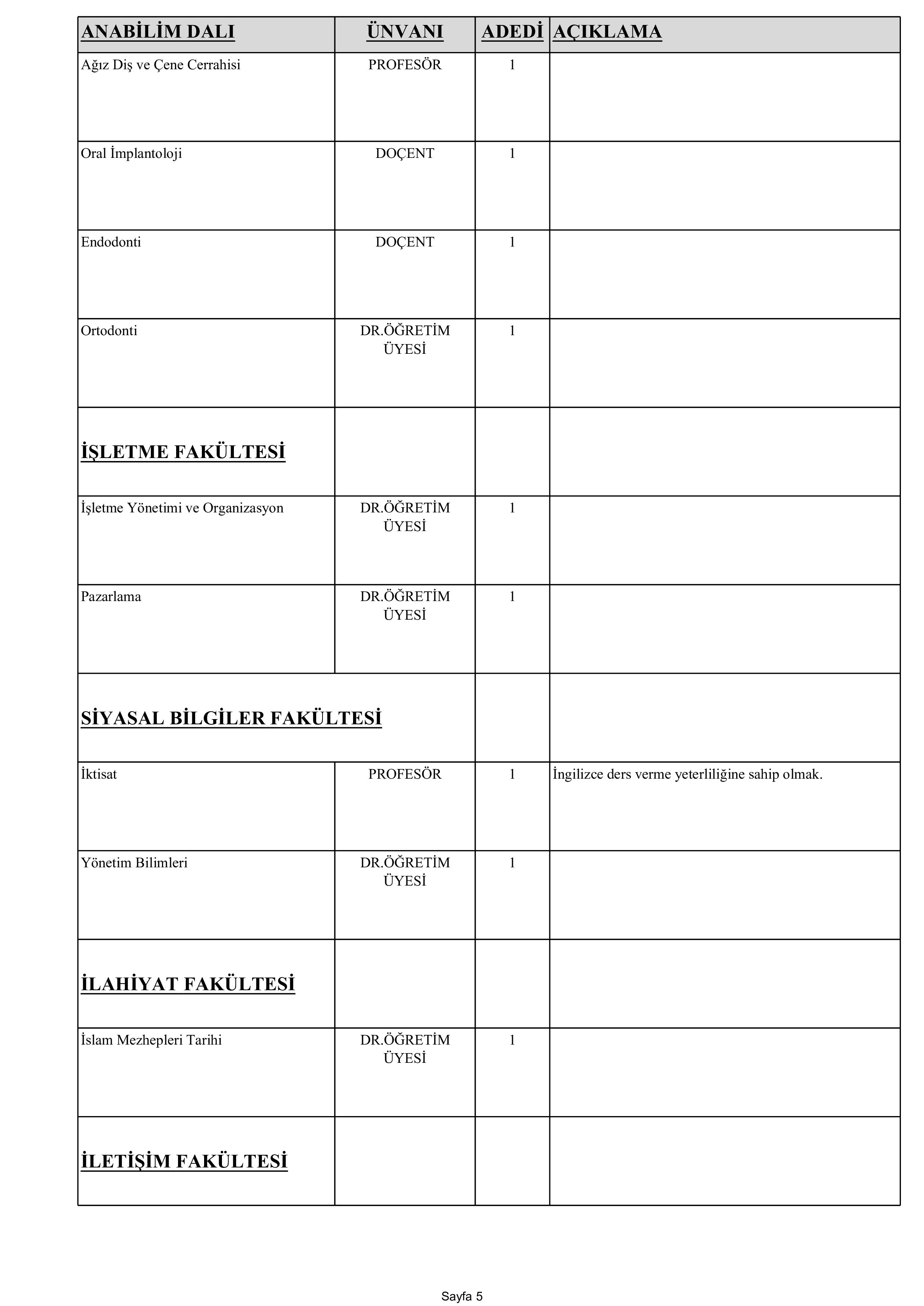 İSTANBUL ÜNİVERSİTESİ 72 ÖĞRETİM ÜYESİ ALACAK ( 30 Aralık - 13 Ocak) İlan İçeriği Sayfa 7