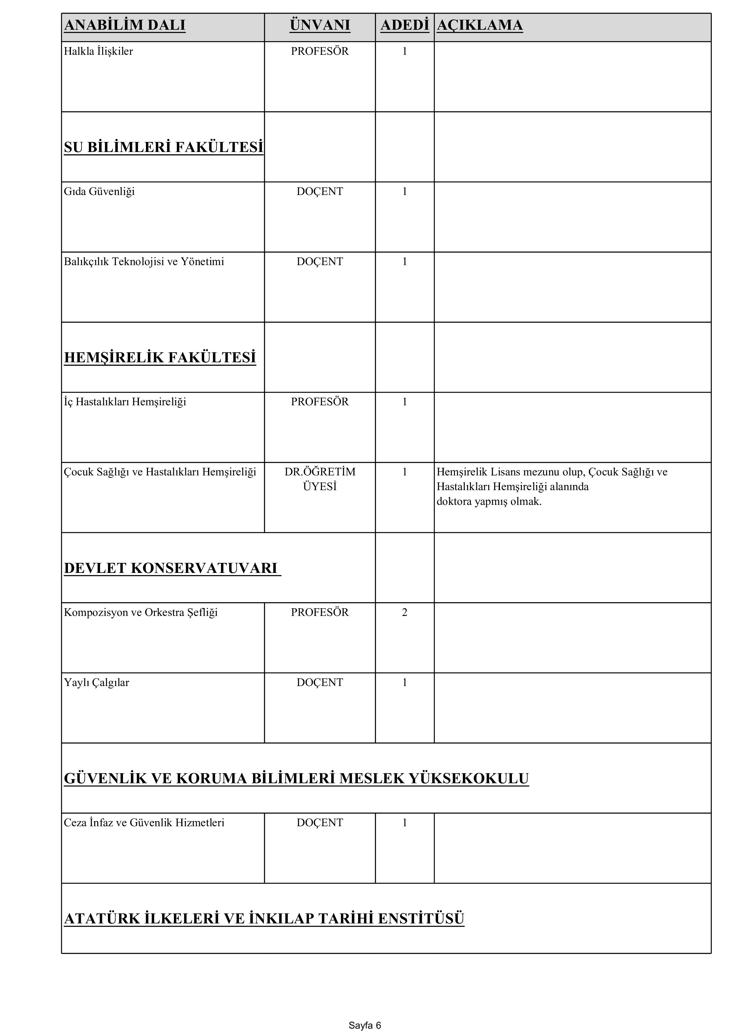 İSTANBUL ÜNİVERSİTESİ 72 ÖĞRETİM ÜYESİ ALACAK ( 30 Aralık - 13 Ocak) İlan İçeriği Sayfa 8