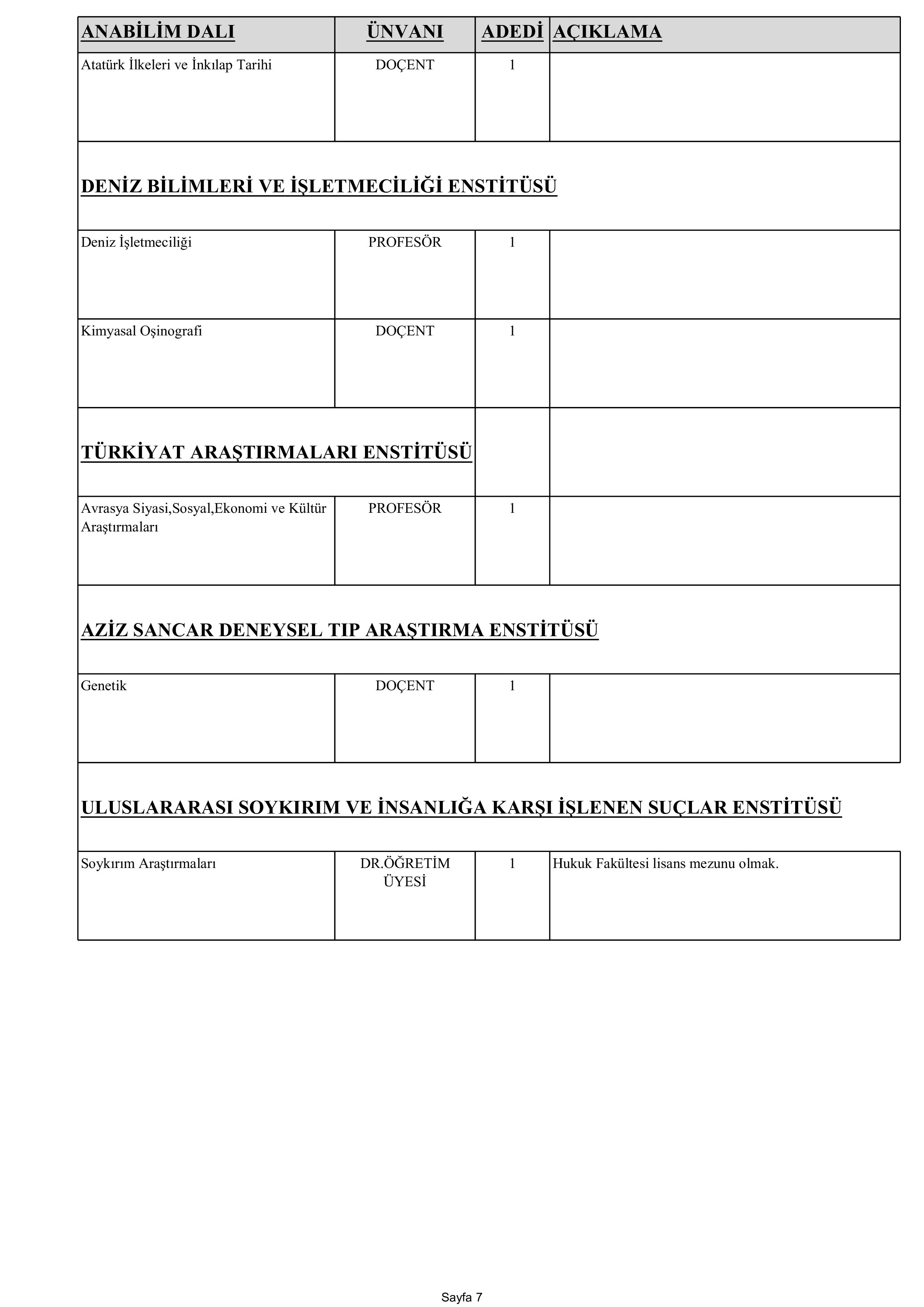 İSTANBUL ÜNİVERSİTESİ 72 ÖĞRETİM ÜYESİ ALACAK ( 30 Aralık - 13 Ocak) İlan İçeriği Sayfa 9