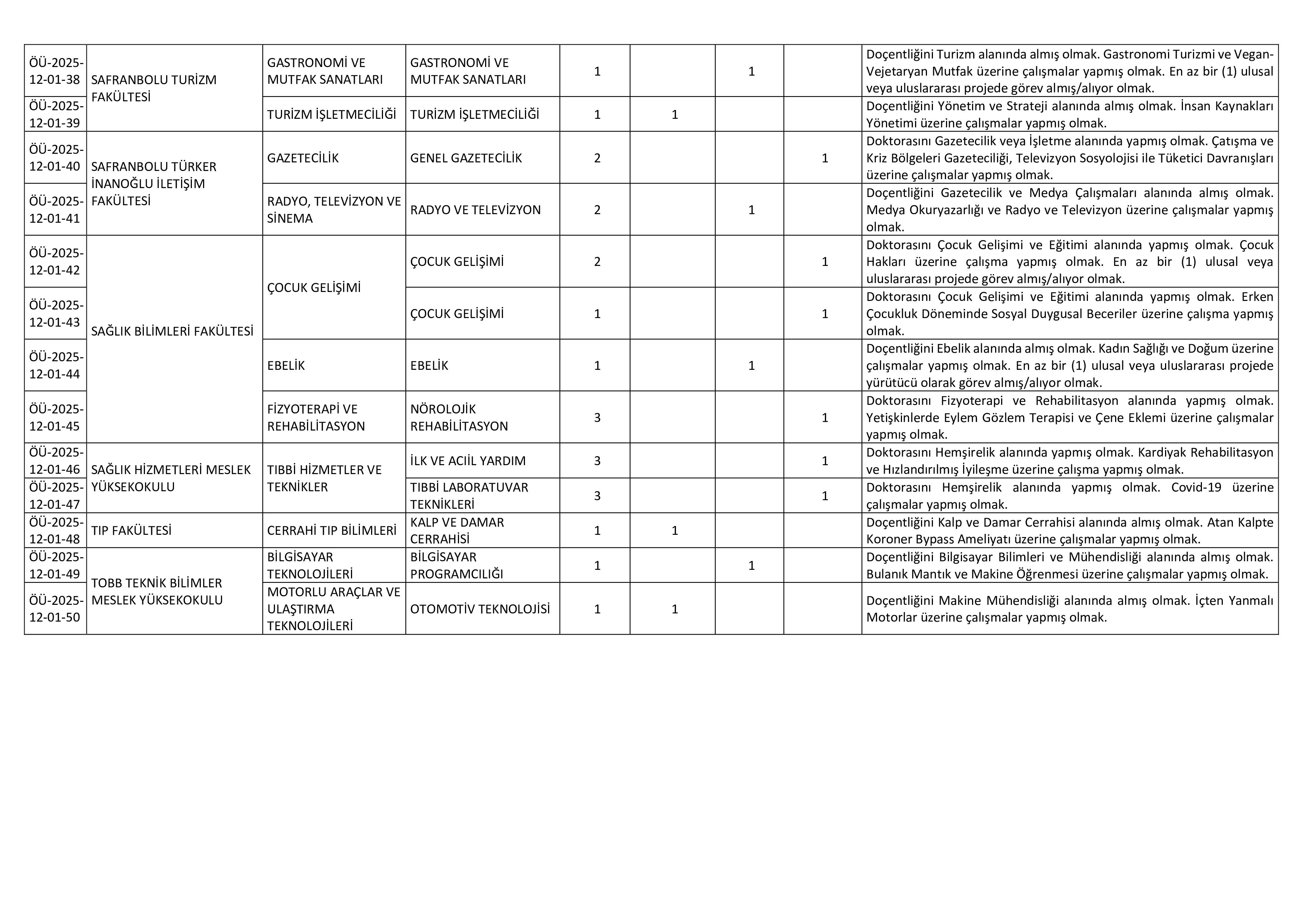 İlan İçeriği Sayfa 4 KARABÜK ÜNİVERSİTESİ 50 ÖĞRETİM ÜYESİ ALACAK ( 30 Aralık - 15 Ocak) İlan İçeriği Sayfa 4