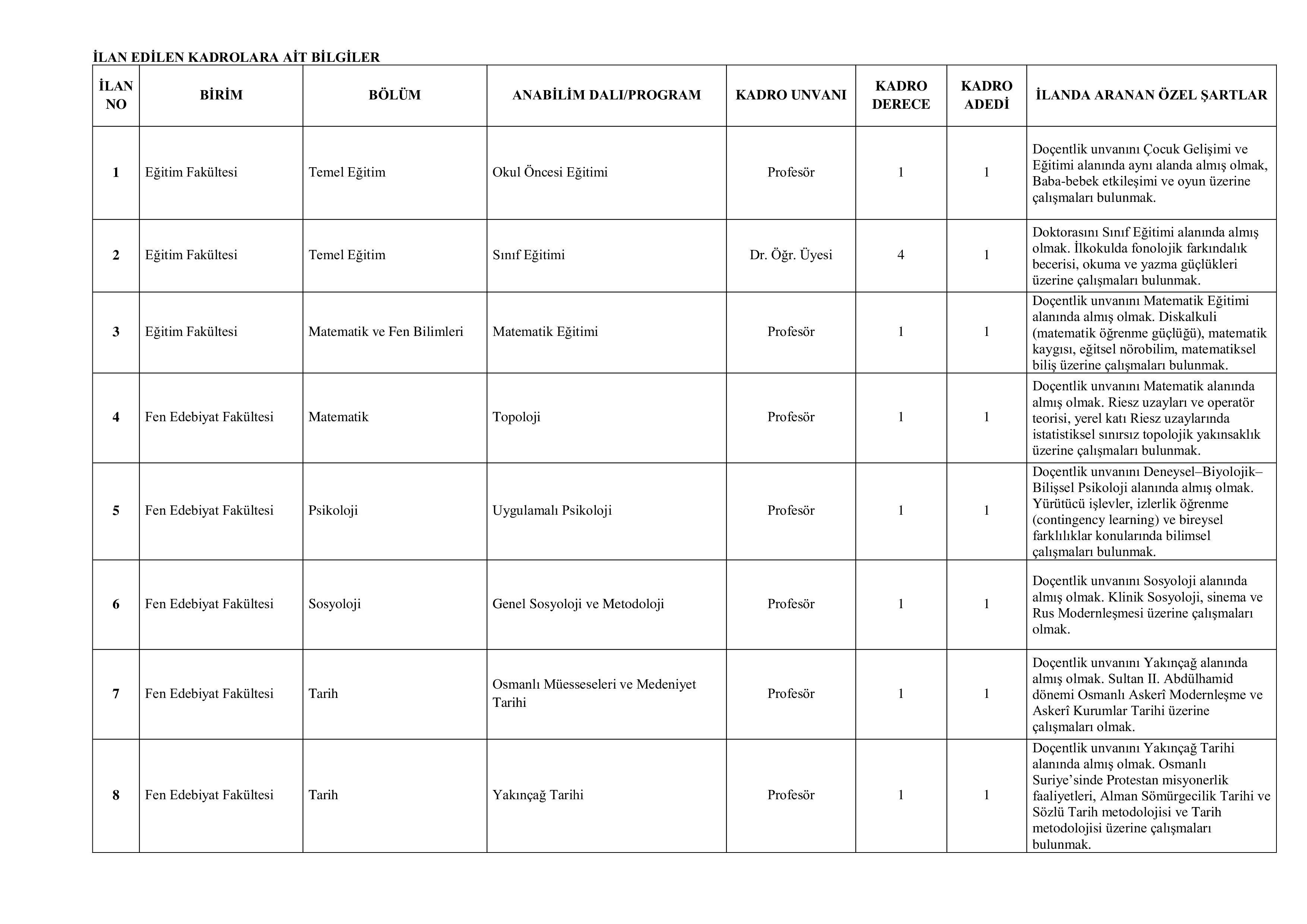İlan İçeriği Sayfa 2 MUŞ ALPARSLAN ÜNİVERSİTESİ 39 ÖĞRETİM ELEMANI ALACAK ( 30 Aralık - 13 Ocak) İlan İçeriği Sayfa 2
