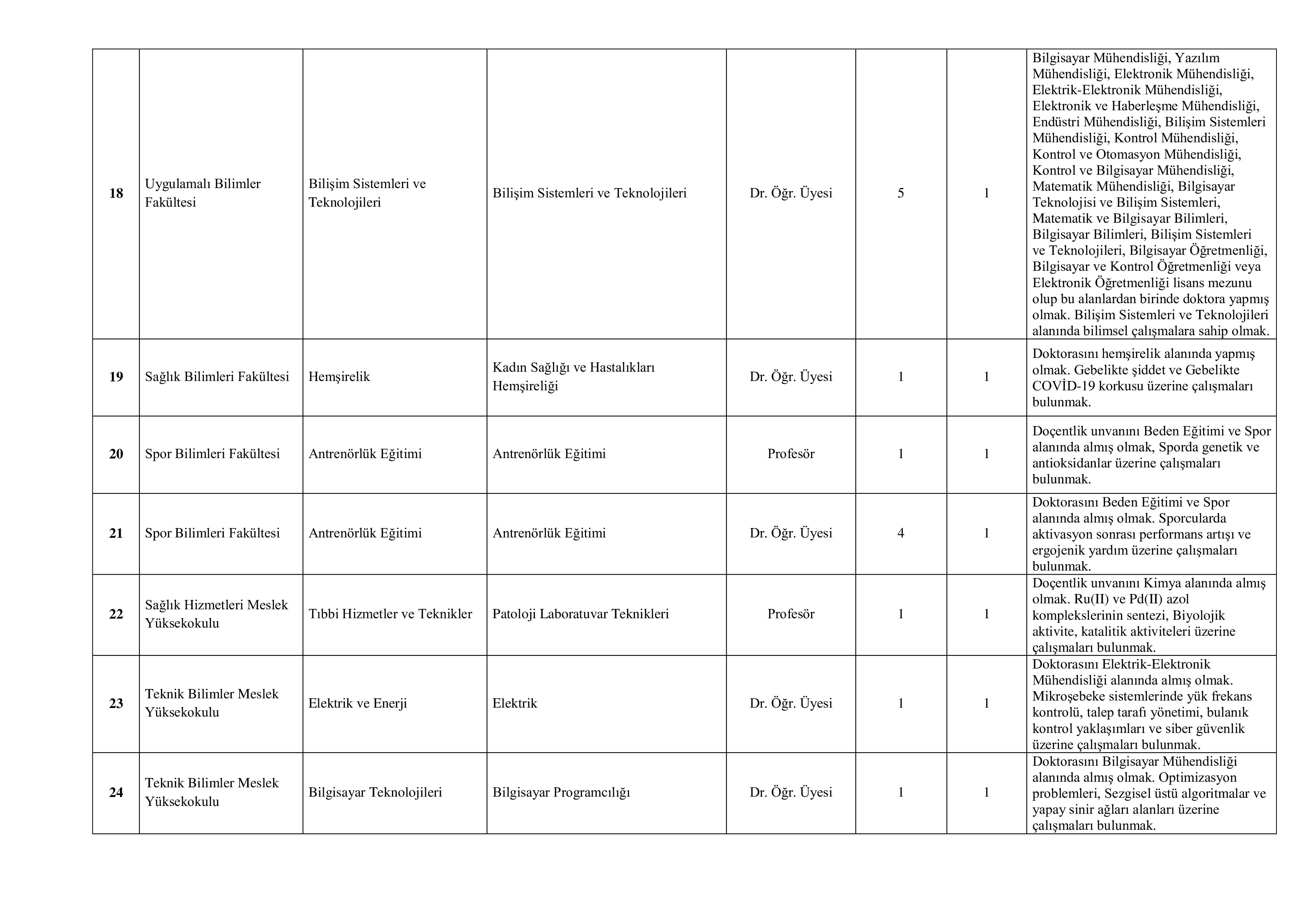 İlan İçeriği Sayfa 4 MUŞ ALPARSLAN ÜNİVERSİTESİ 39 ÖĞRETİM ELEMANI ALACAK ( 30 Aralık - 13 Ocak) İlan İçeriği Sayfa 4