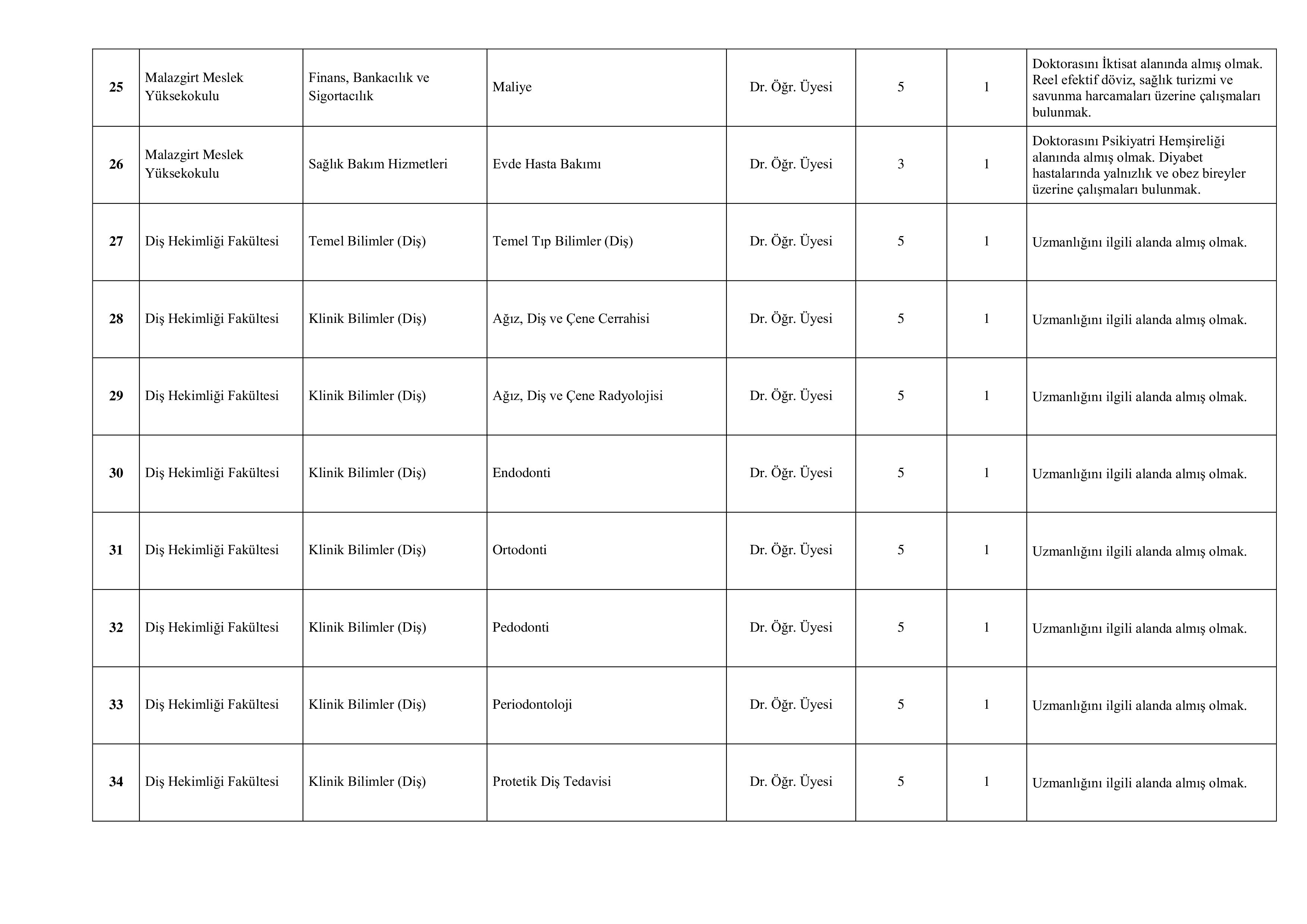 İlan İçeriği Sayfa 5 MUŞ ALPARSLAN ÜNİVERSİTESİ 39 ÖĞRETİM ELEMANI ALACAK ( 30 Aralık - 13 Ocak) İlan İçeriği Sayfa 5