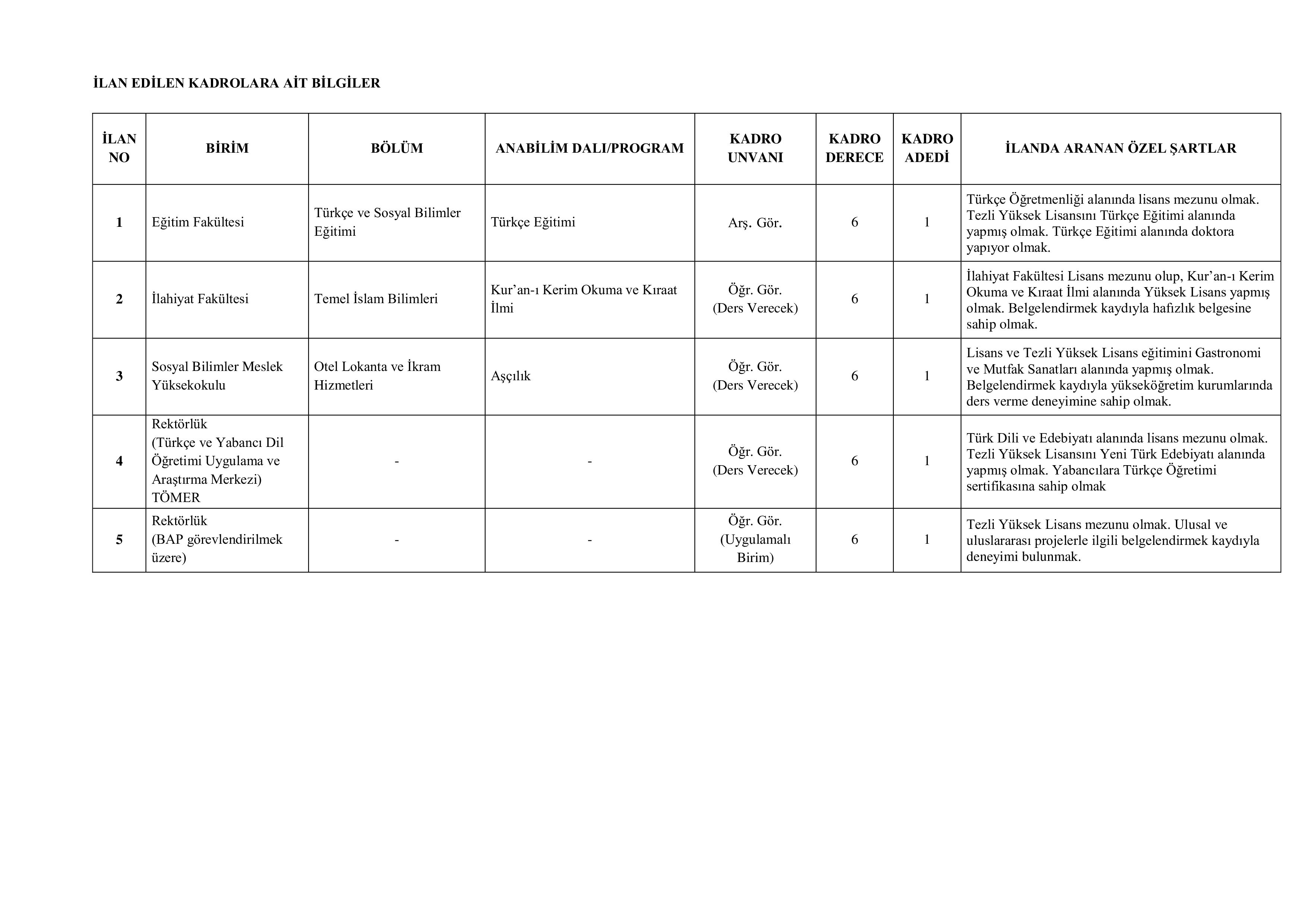 İlan İçeriği Sayfa 9 MUŞ ALPARSLAN ÜNİVERSİTESİ 39 ÖĞRETİM ELEMANI ALACAK ( 30 Aralık - 13 Ocak) İlan İçeriği Sayfa 9