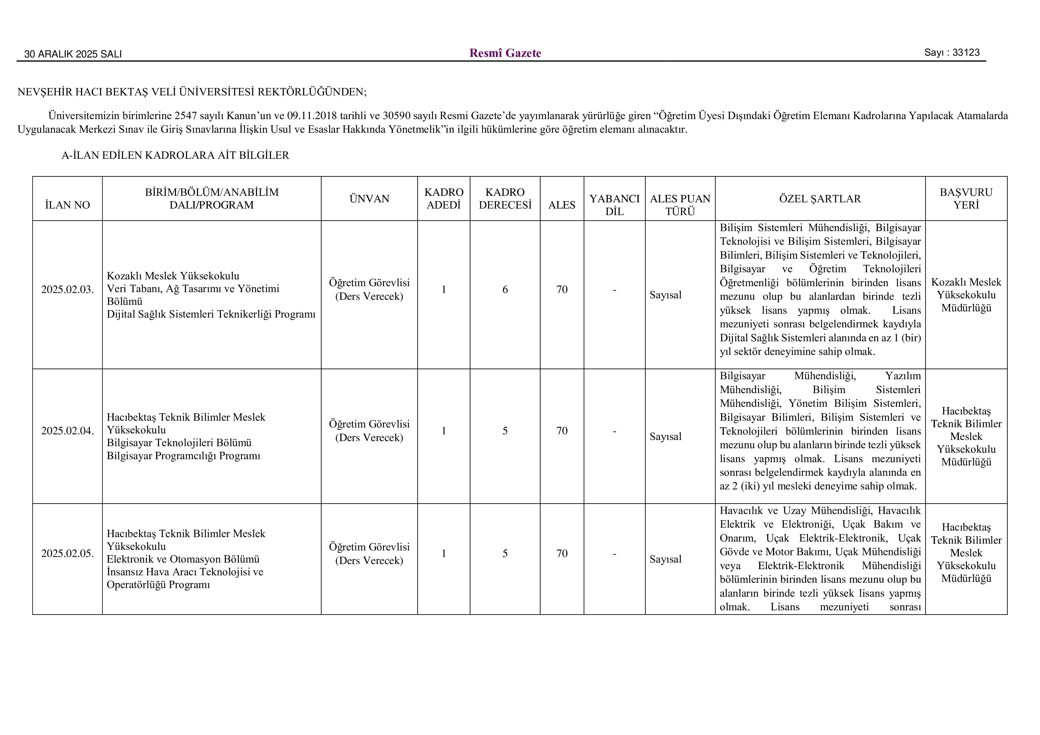 NEVŞEHİR HACI BEKTAŞ VELİ ÜNİVERSİTESİ 10 ÖĞRETİM ÜYESİ ALACAK ( 30 Aralık - 13 Ocak) İlan İçeriği Sayfa 1