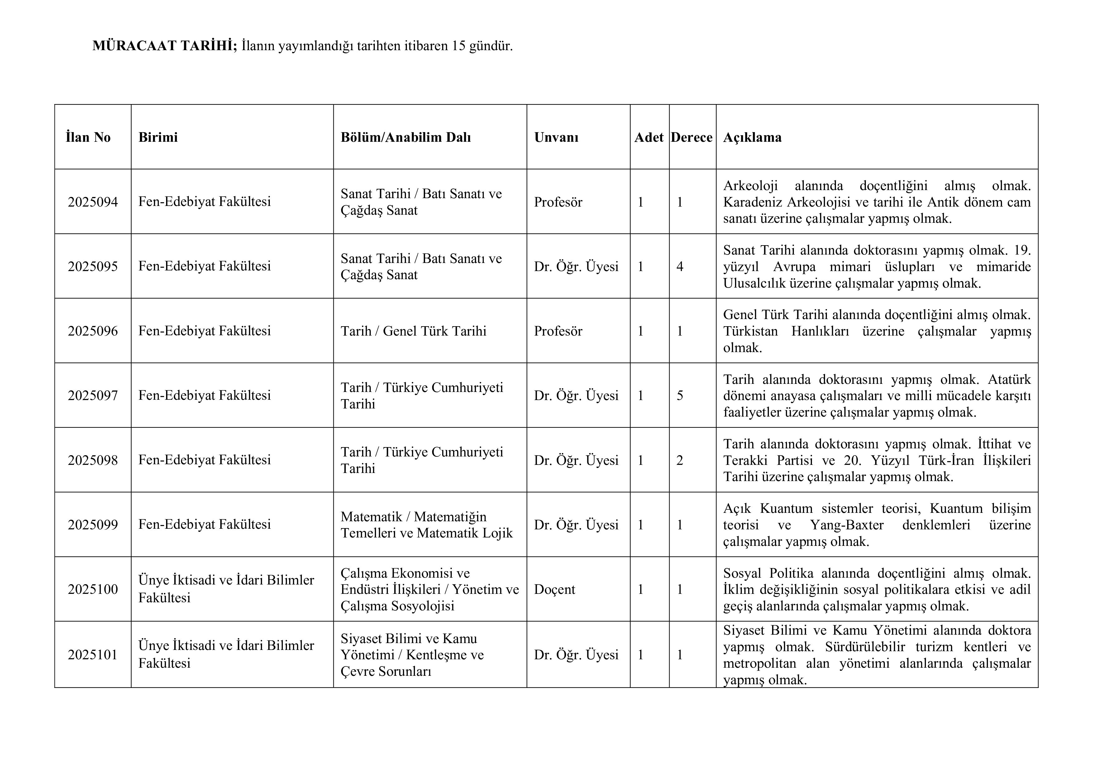 ORDU ÜNİVERSİTESİ 21 ÖĞRETİM ÜYESİ ALACAK ( 30 Aralık - 13 Ocak) İlan İçeriği Sayfa 2
